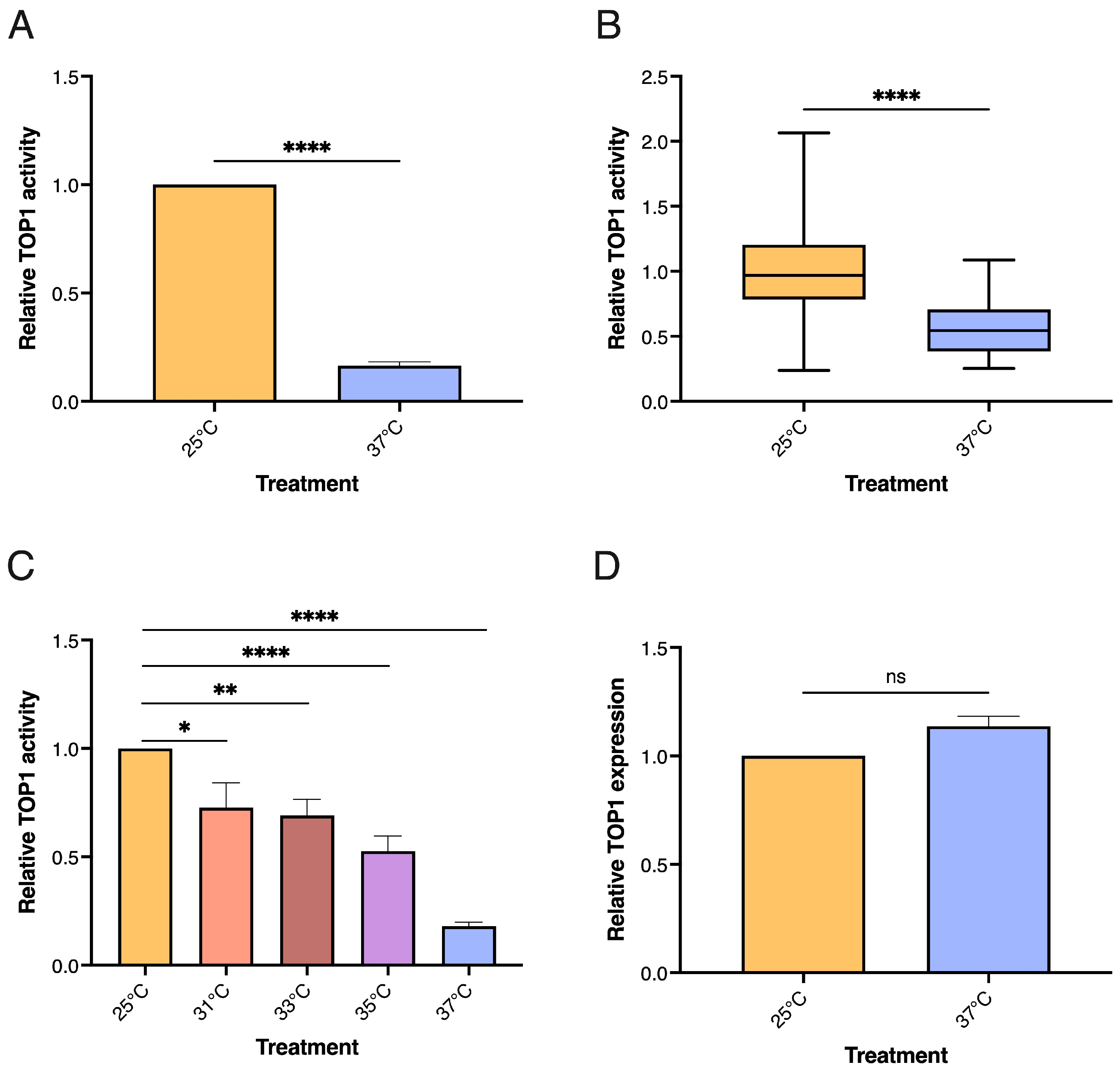 Biosensors 13 00950 g001