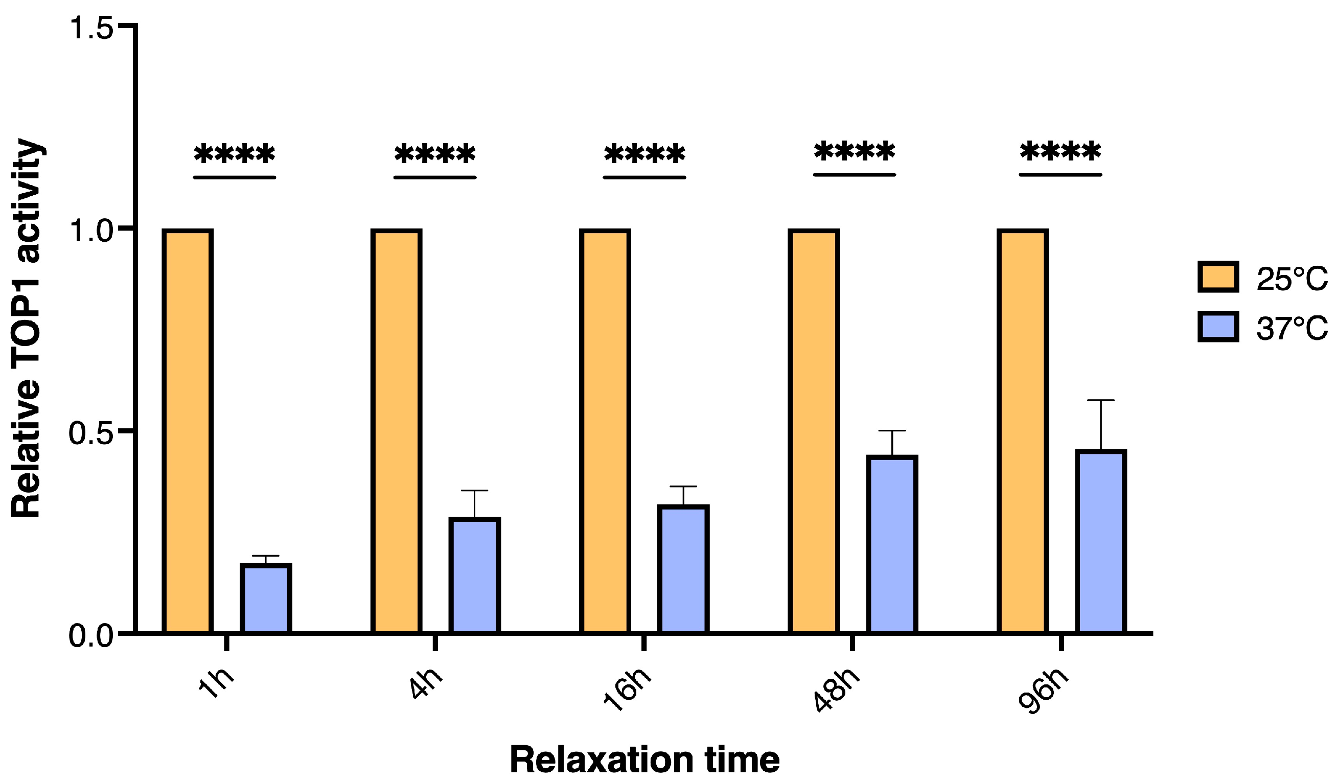 Biosensors 13 00950 g002