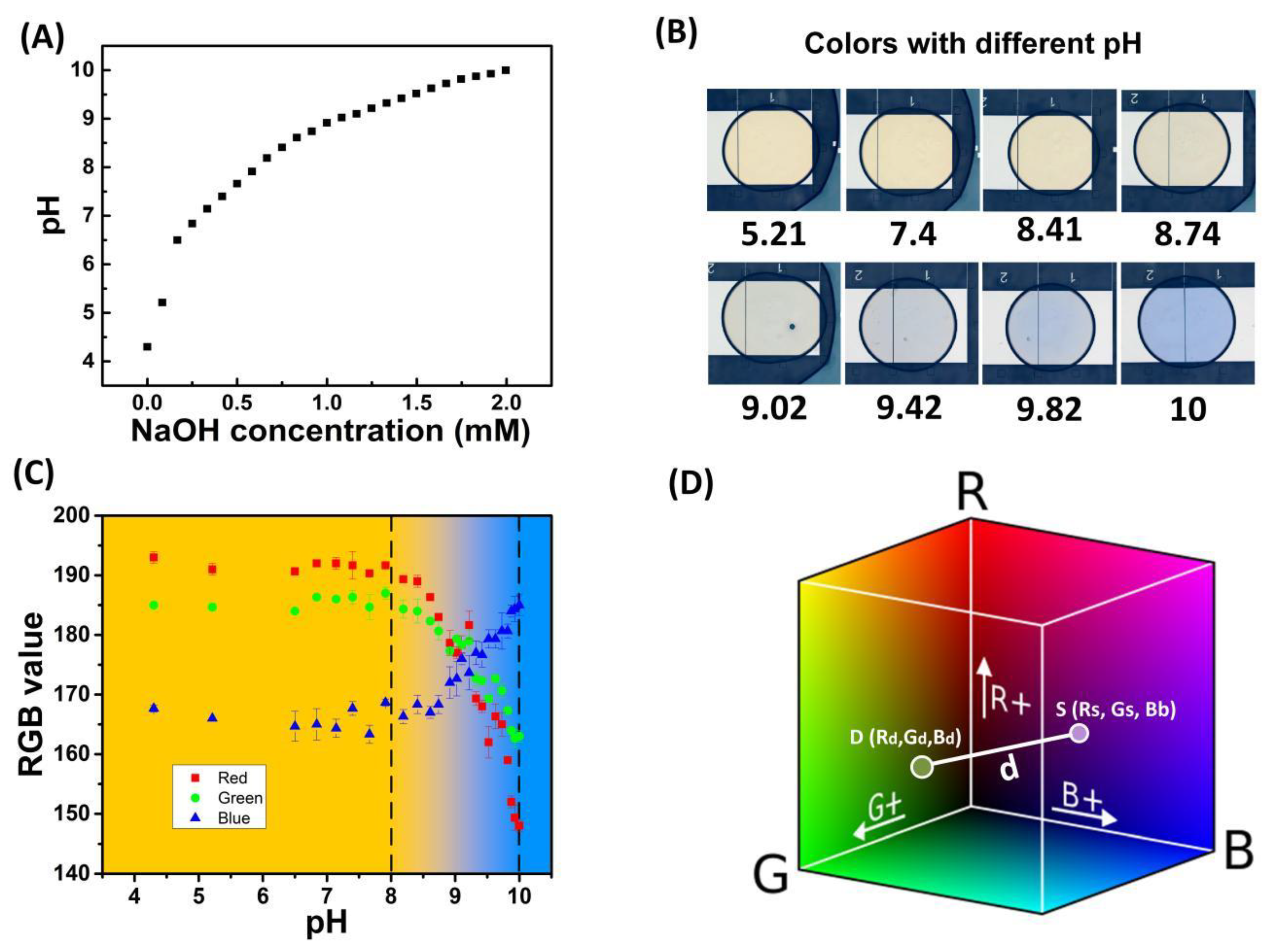 Biosensors 13 00951 g003