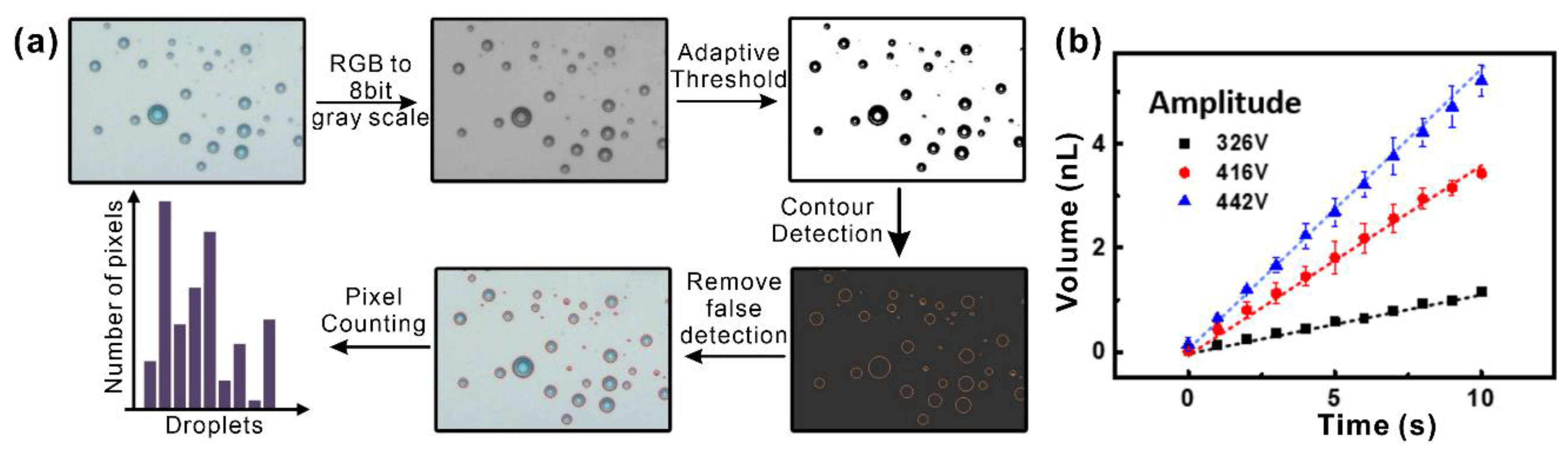 Biosensors 13 00951 g004