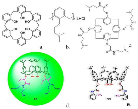 Biosensors 13 00953 g003
