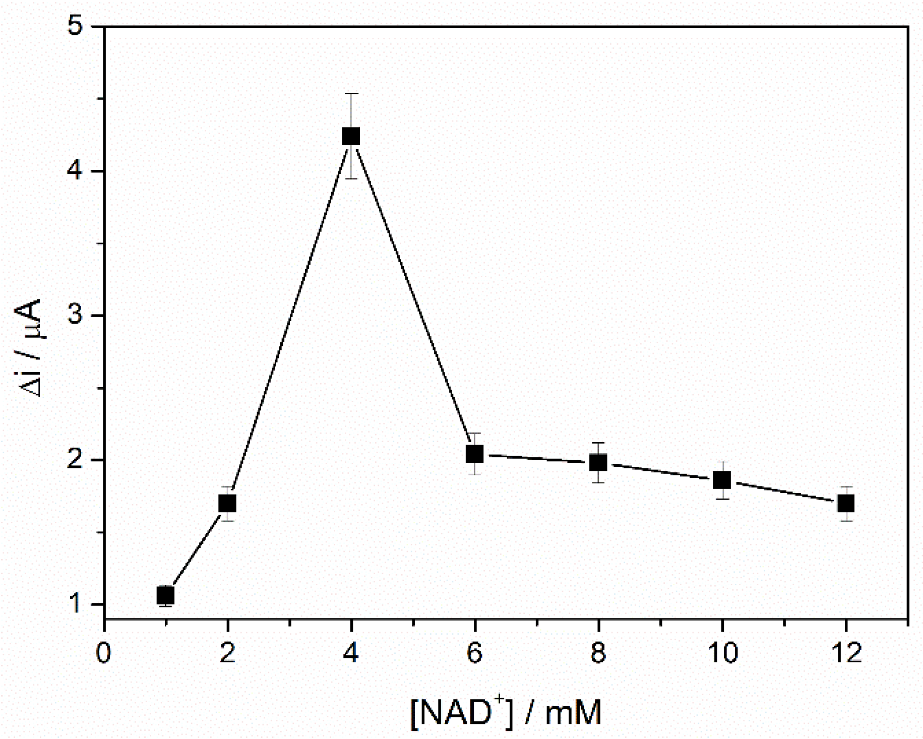 Biosensors 13 00954 g005