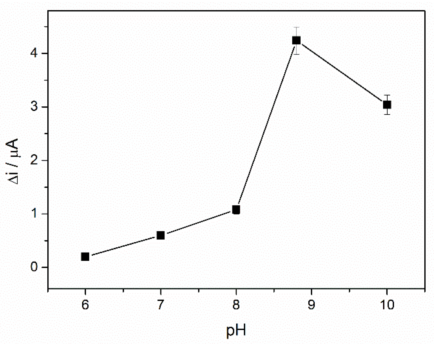 Biosensors 13 00954 g006