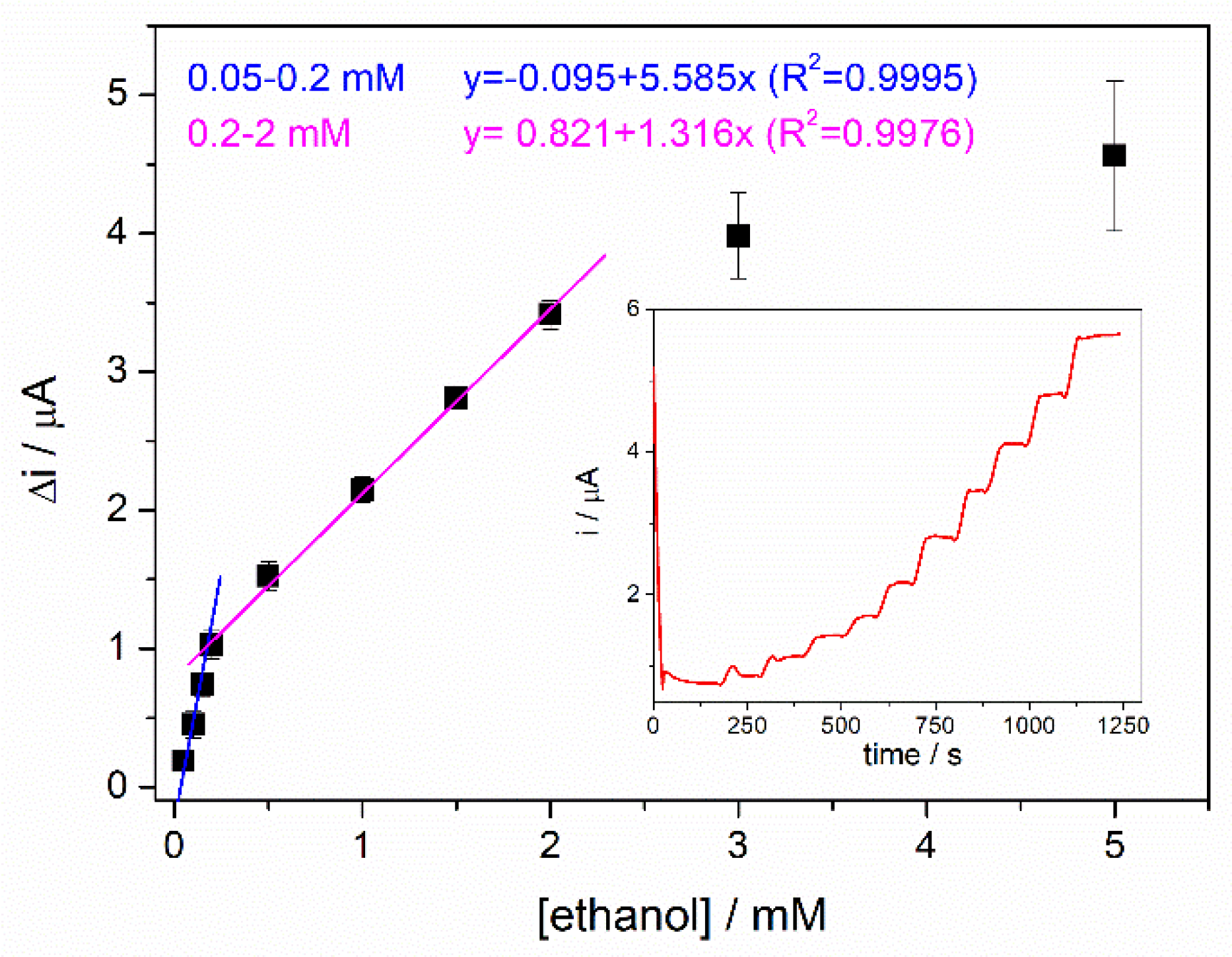 Biosensors 13 00954 g007