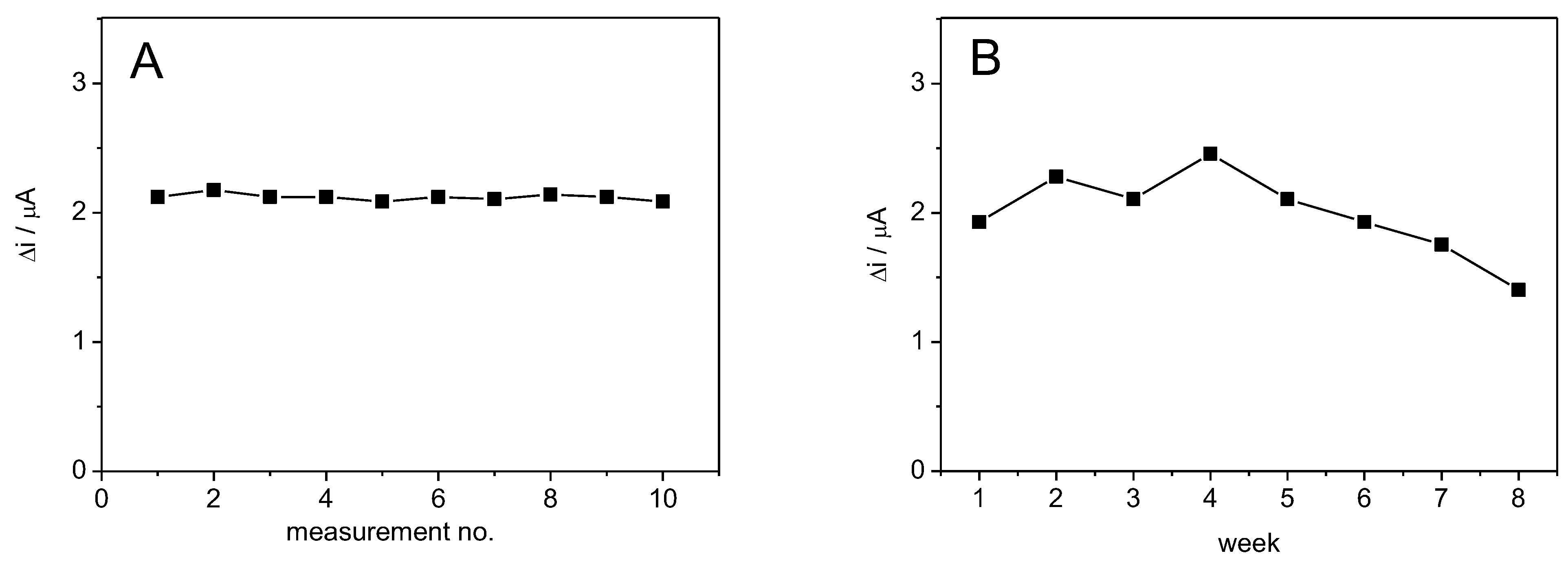 Biosensors 13 00954 g008