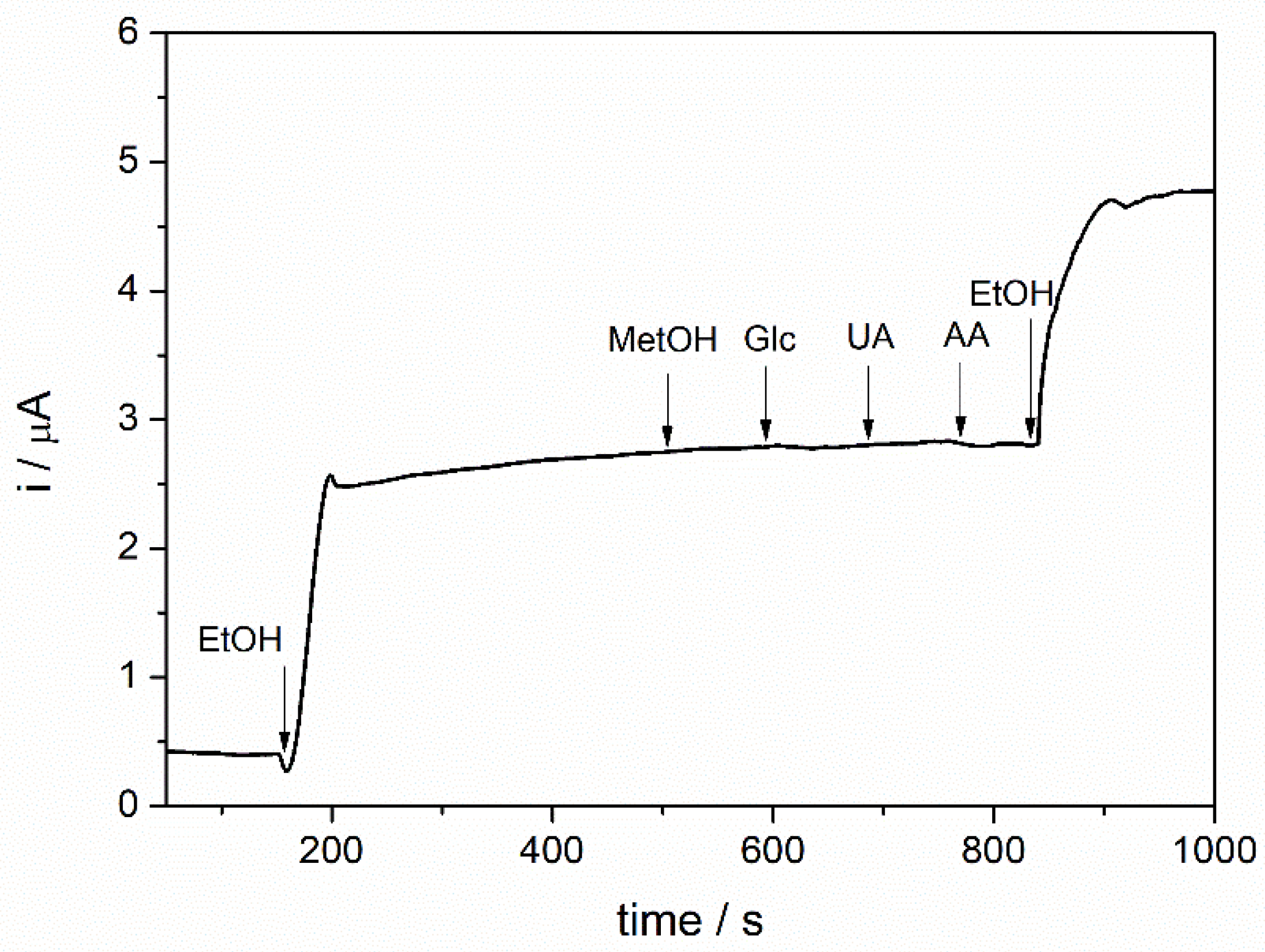 Biosensors 13 00954 g009