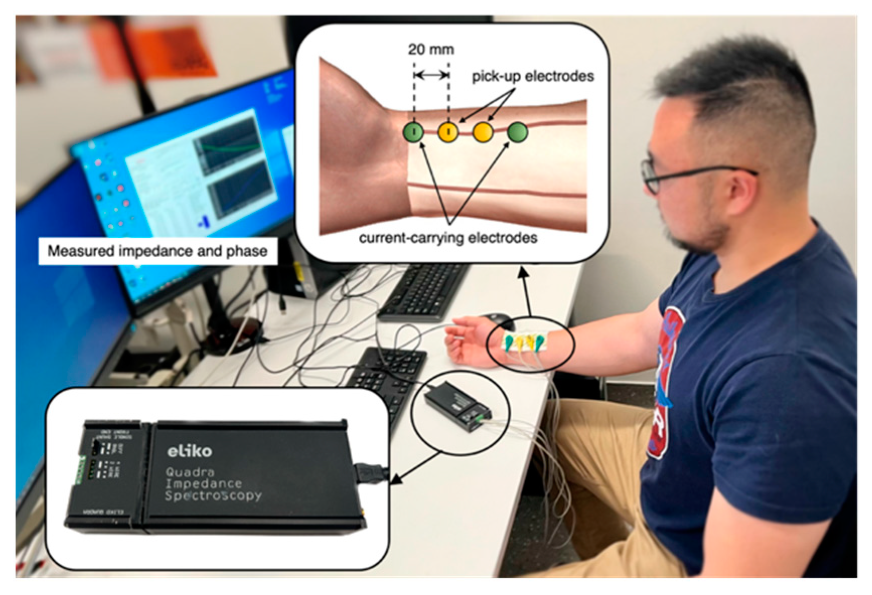 Biosensors 13 00961 g002