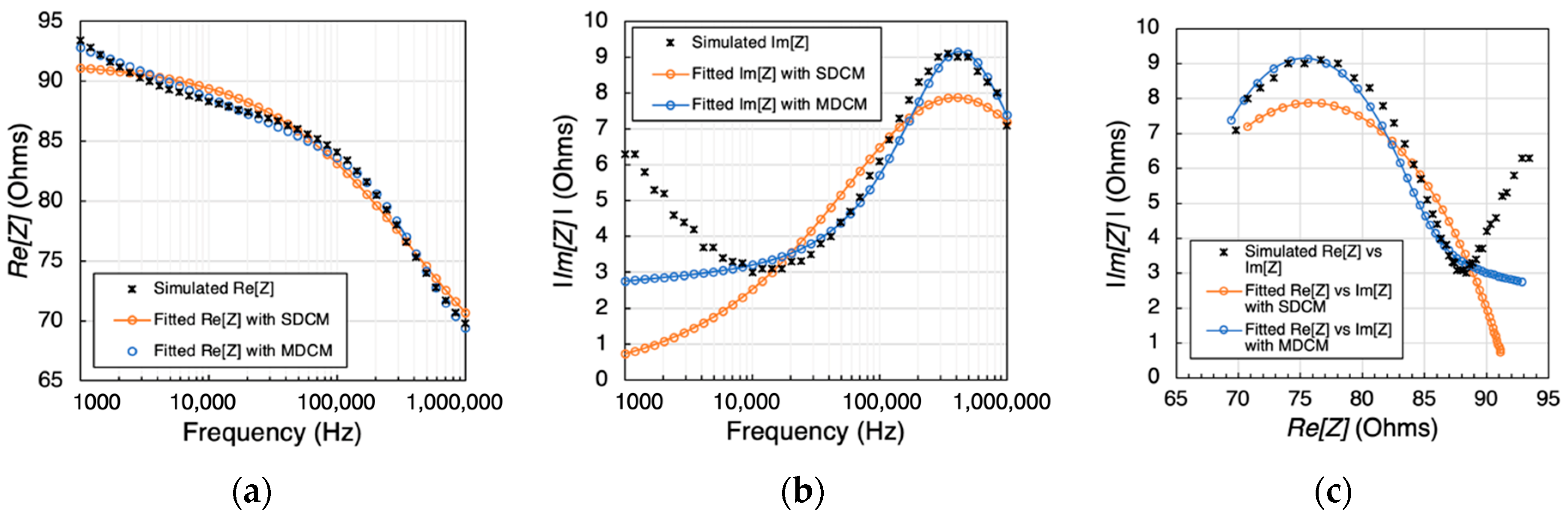 Biosensors 13 00961 g004