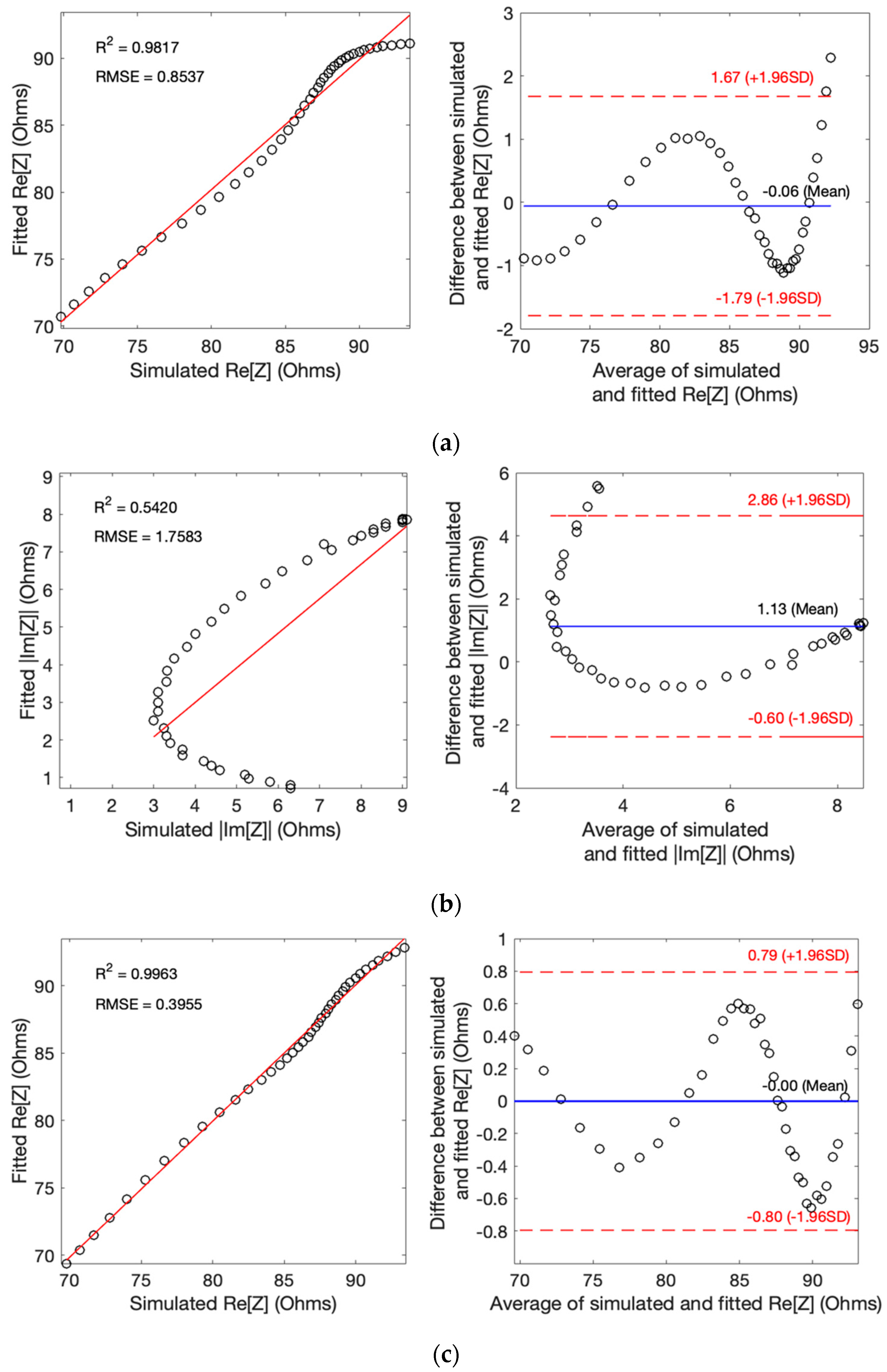 Biosensors 13 00961 g005a
