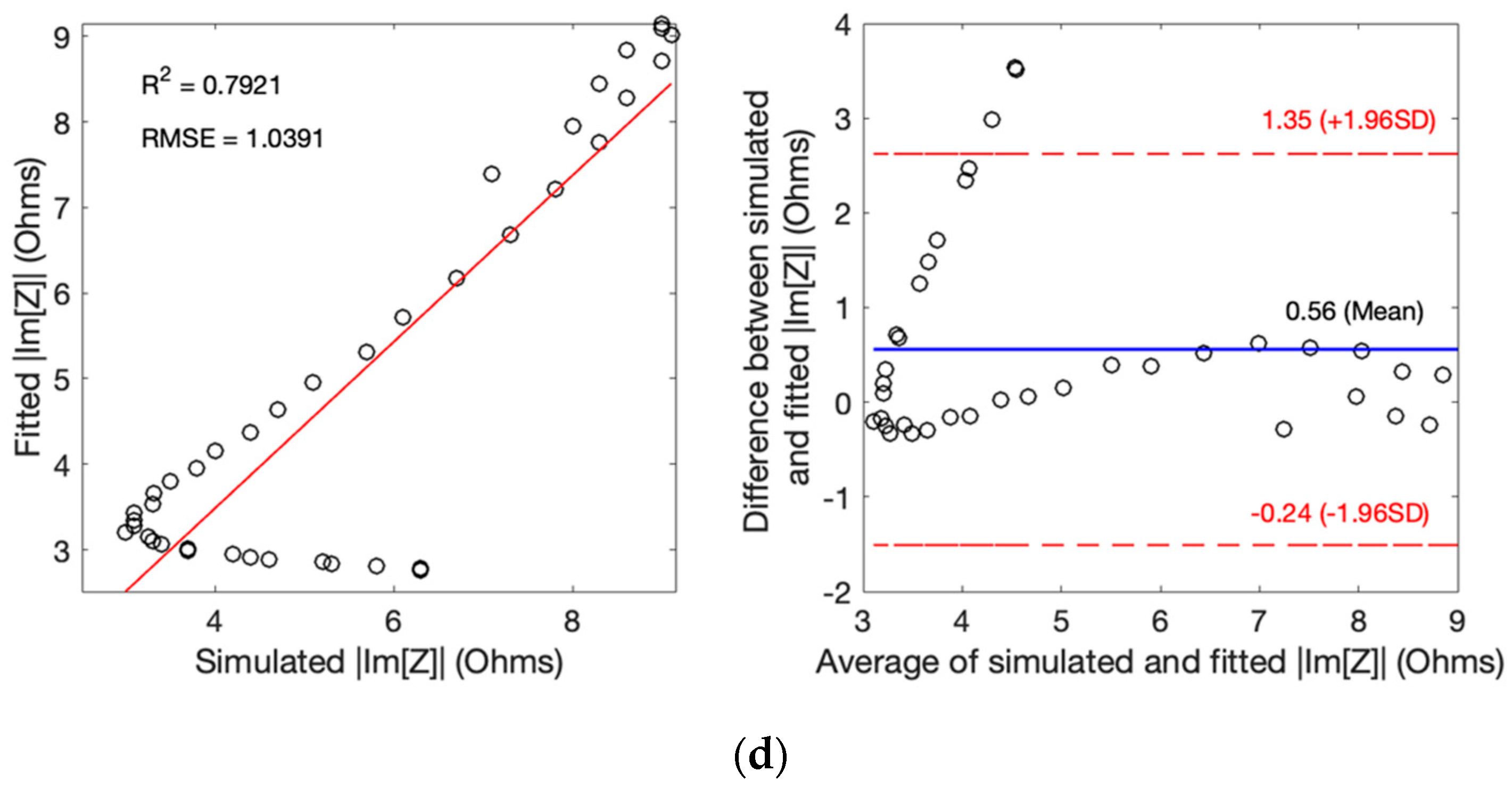 Biosensors 13 00961 g005b