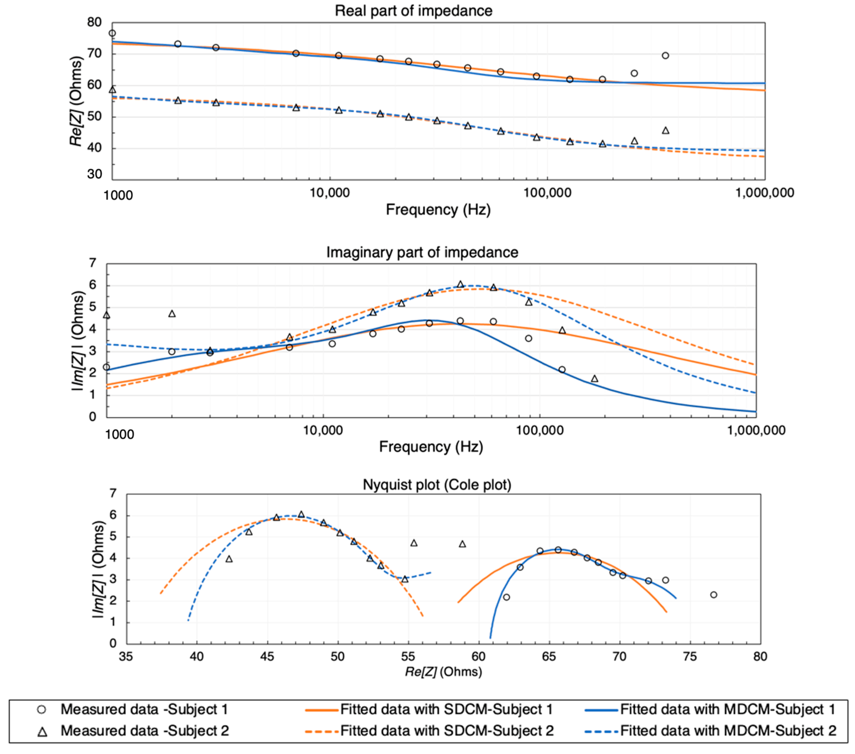 Biosensors 13 00961 g006