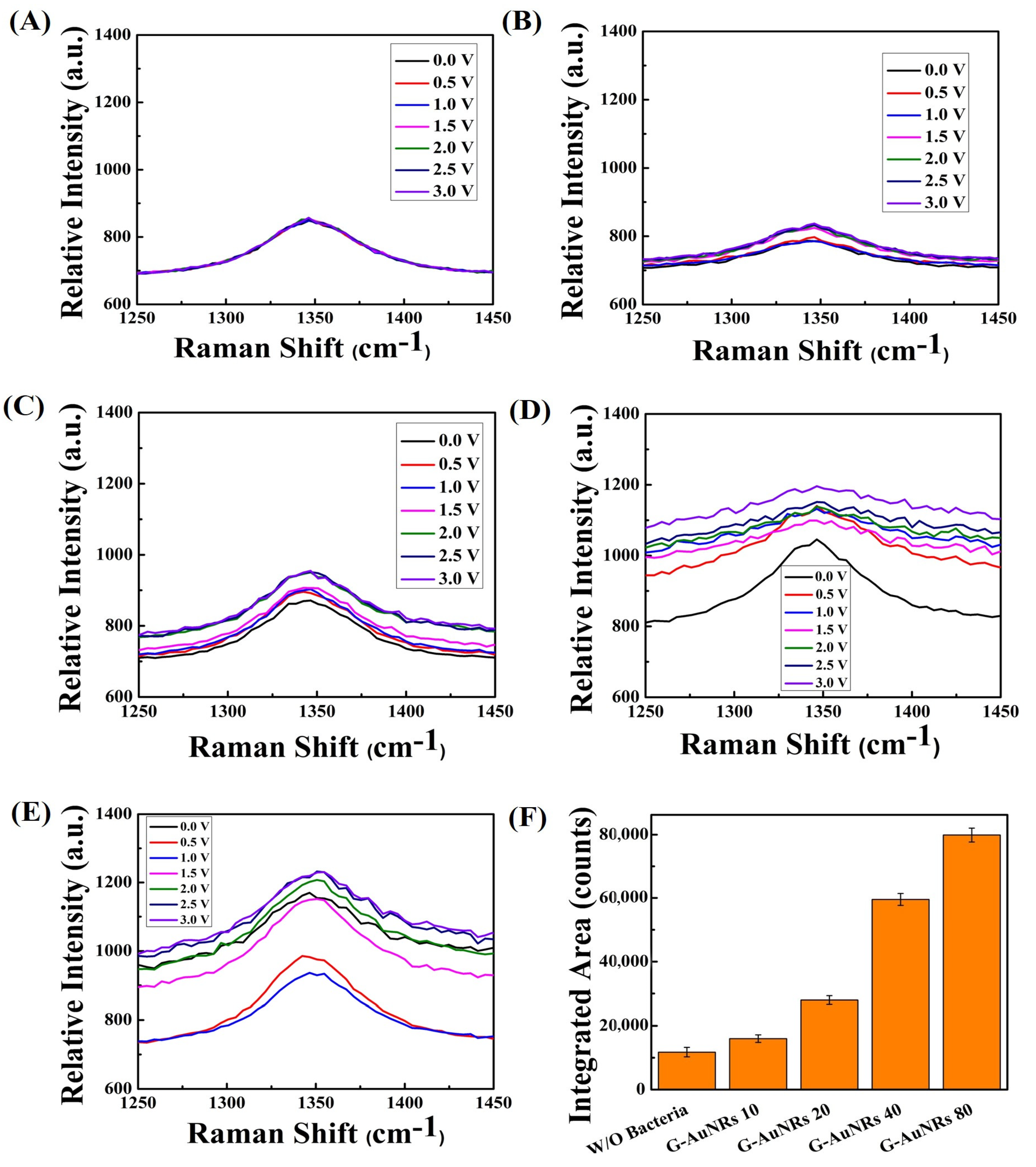 Biosensors 13 00962 g002