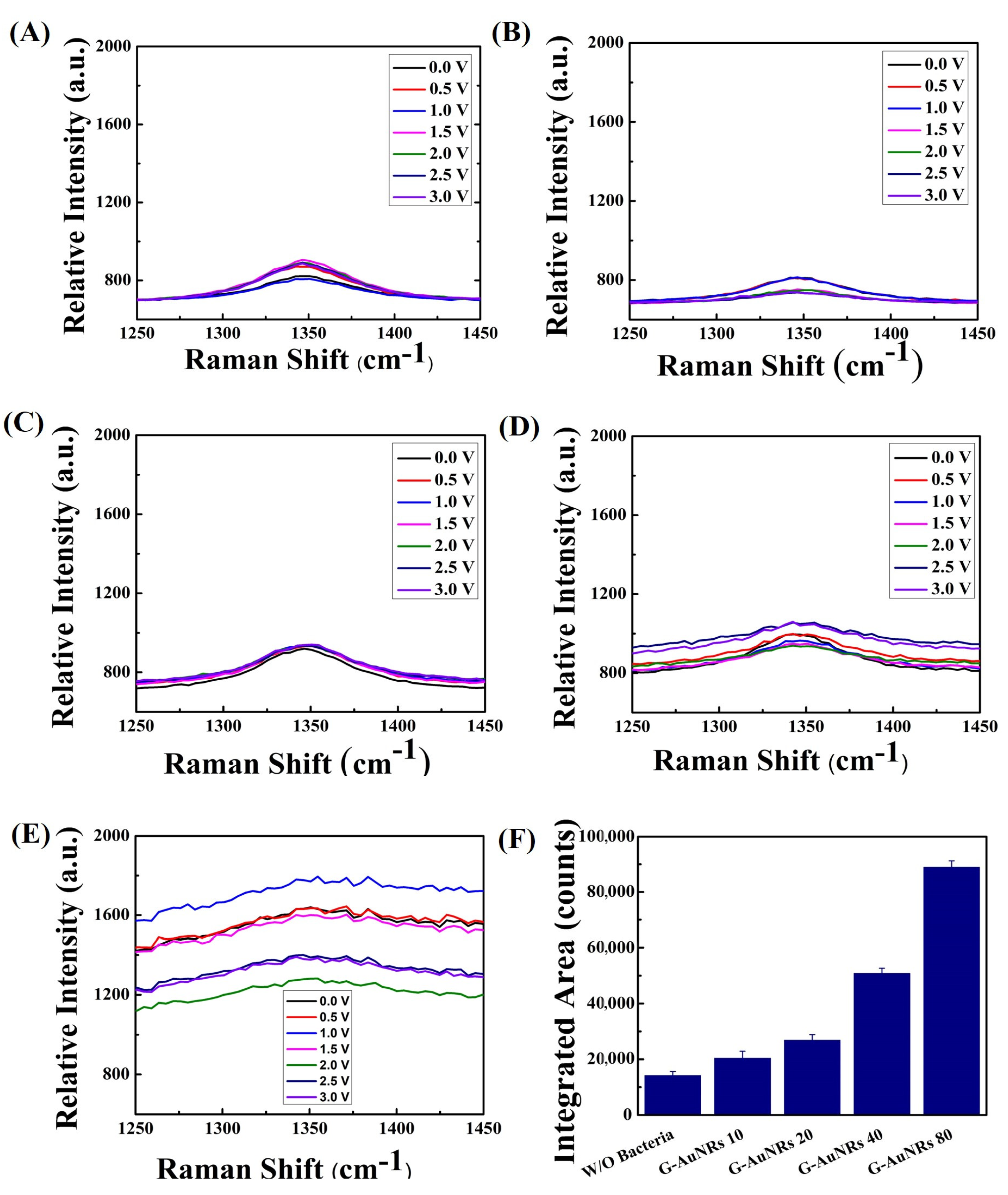 Biosensors 13 00962 g003