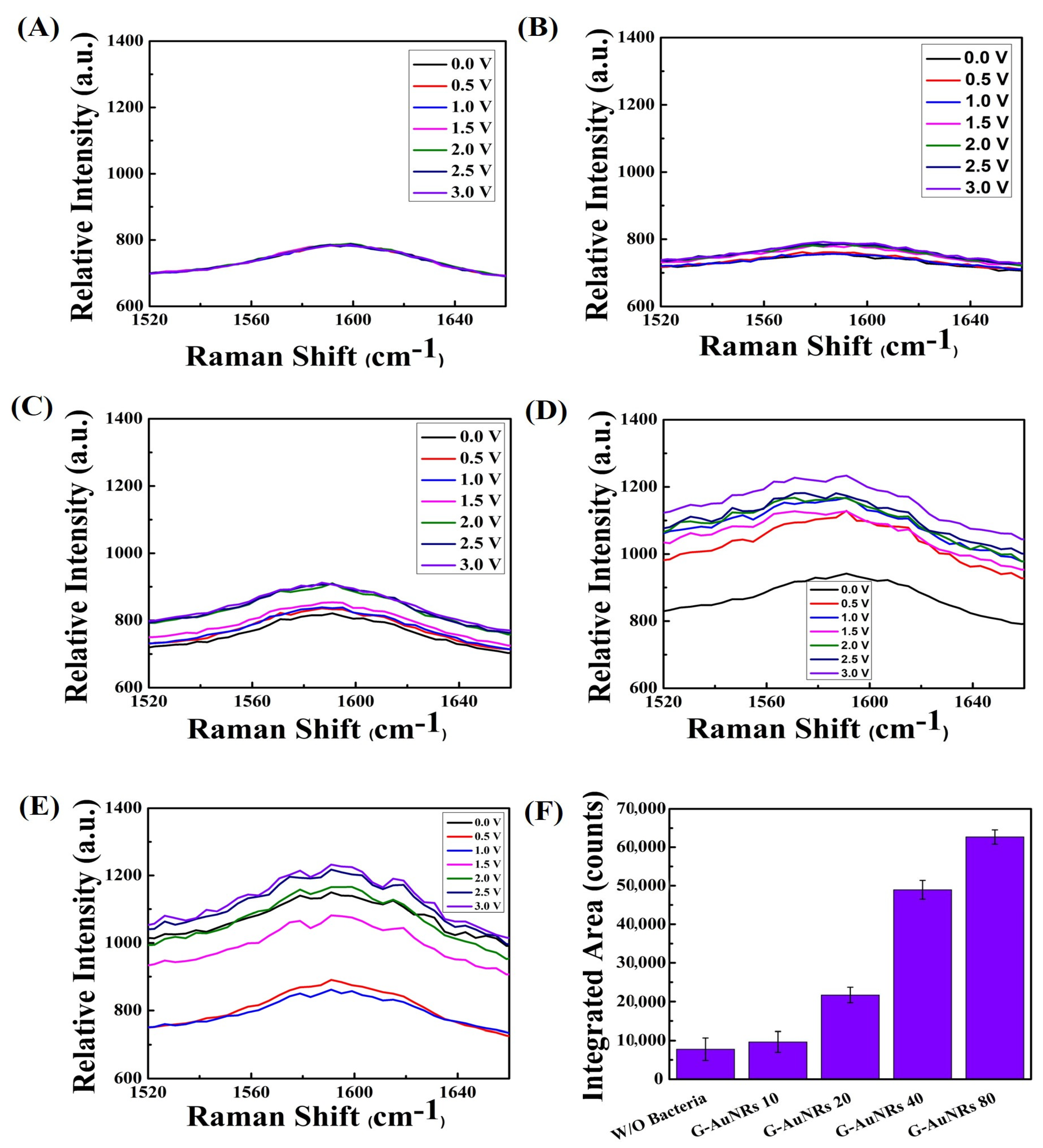 Biosensors 13 00962 g004