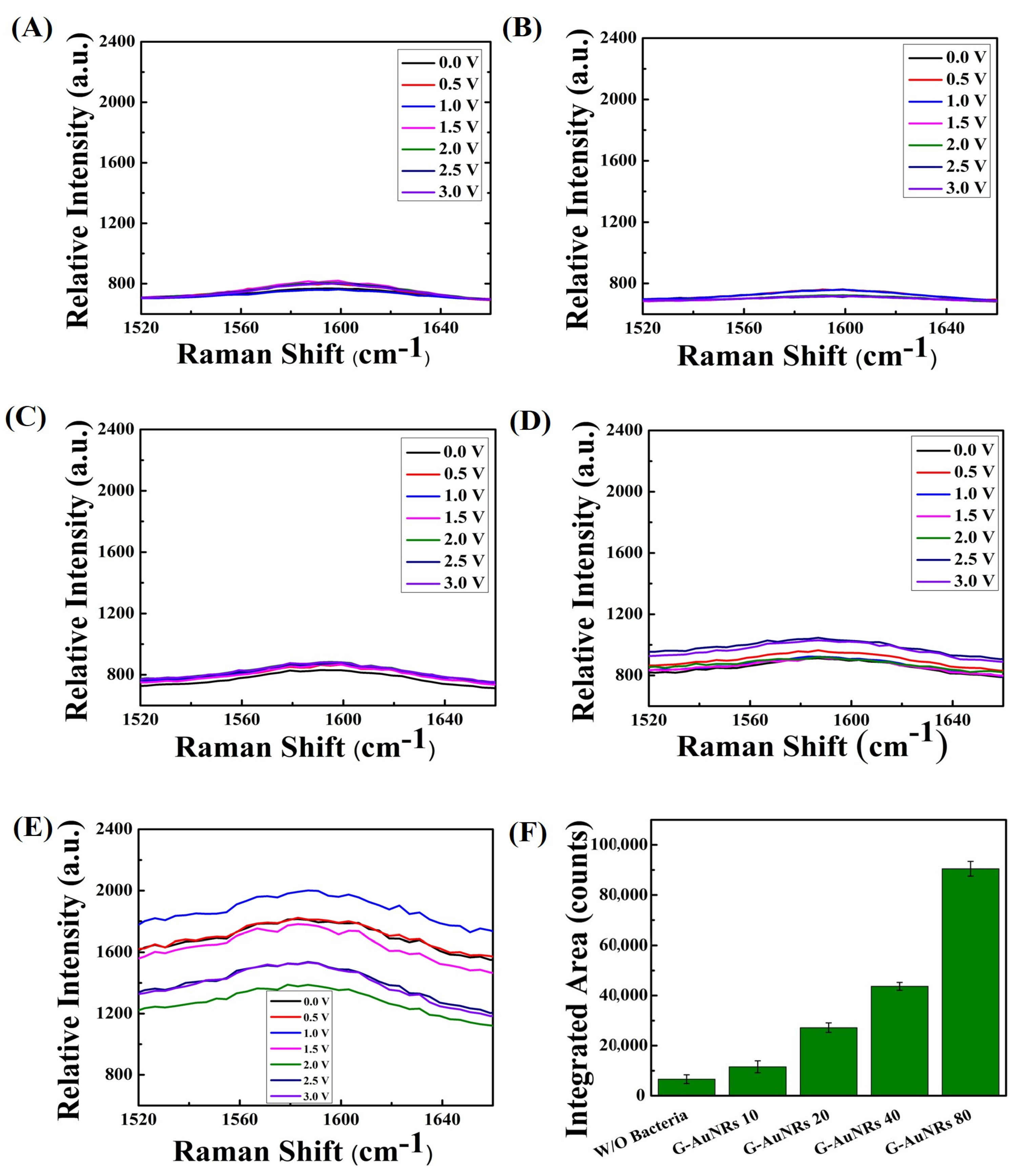 Biosensors 13 00962 g005
