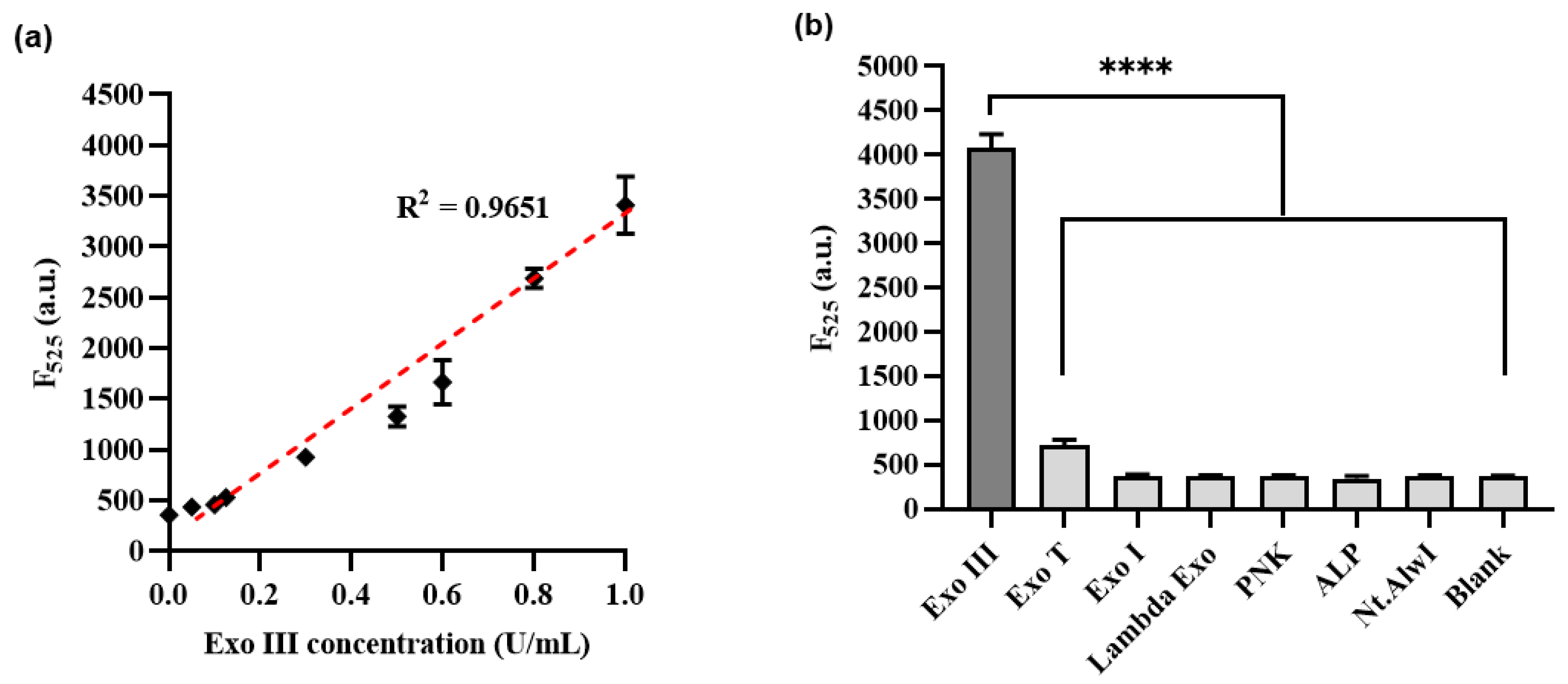 Biosensors 13 00963 g005