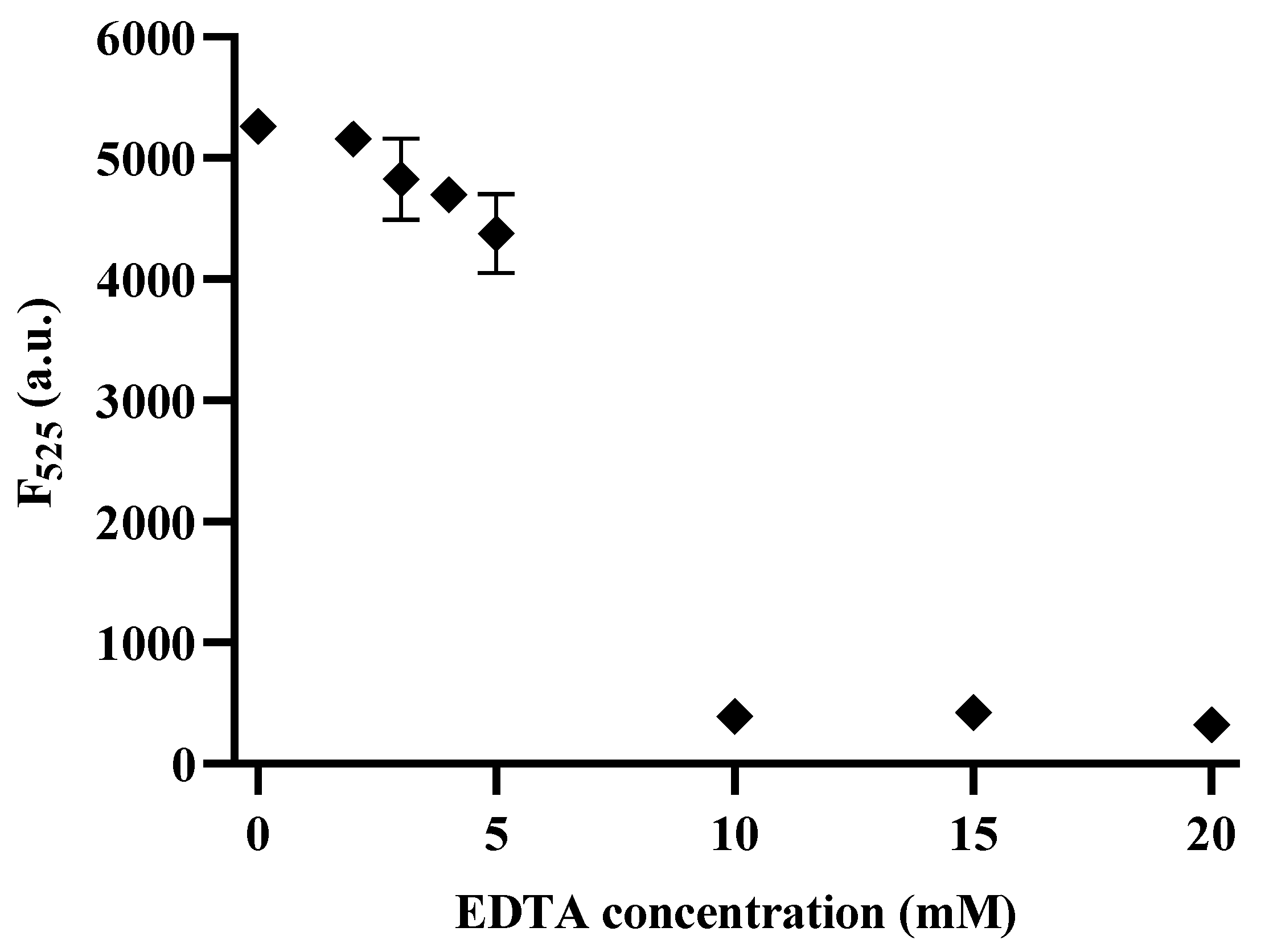Biosensors 13 00963 g006