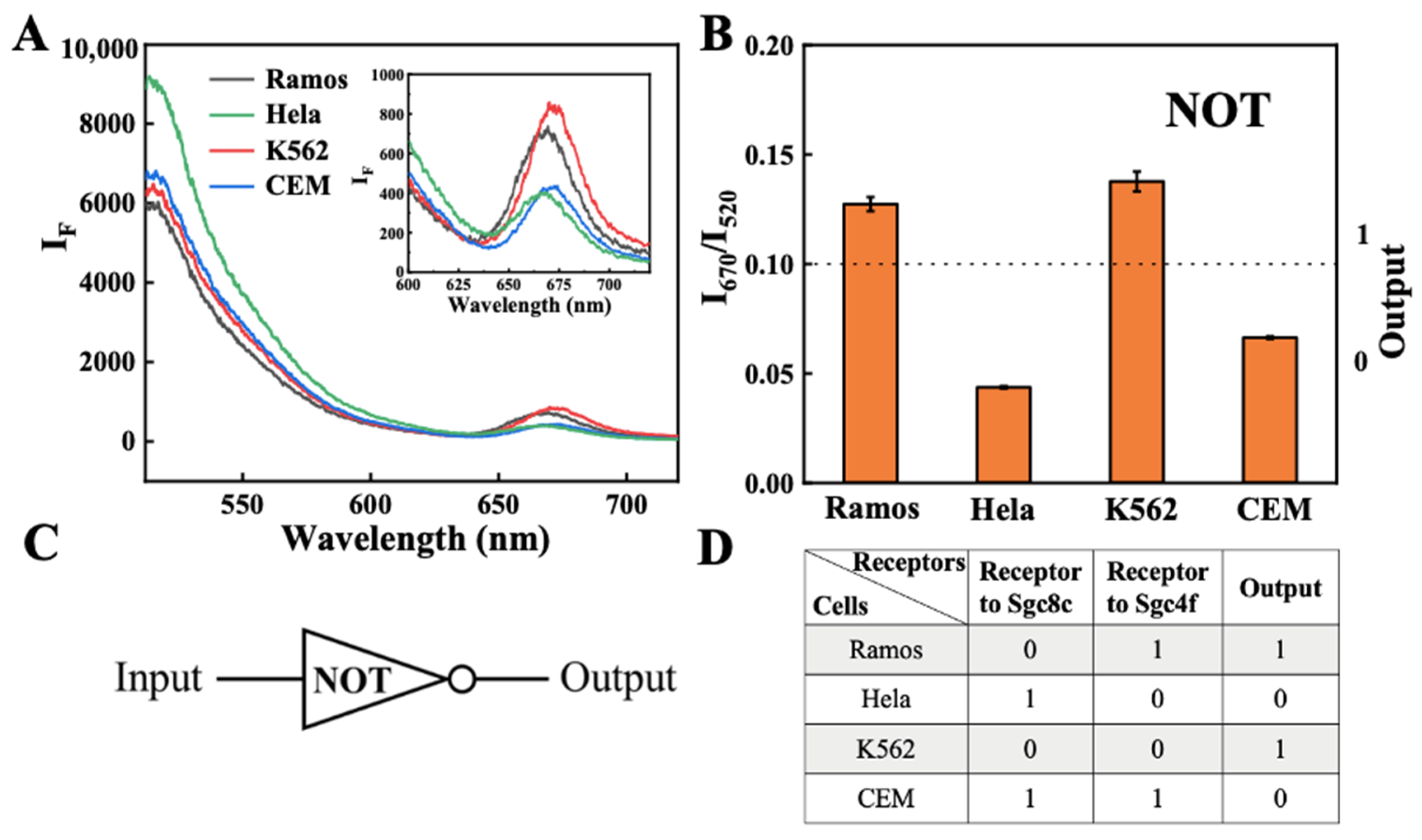 Biosensors 13 00968 g001