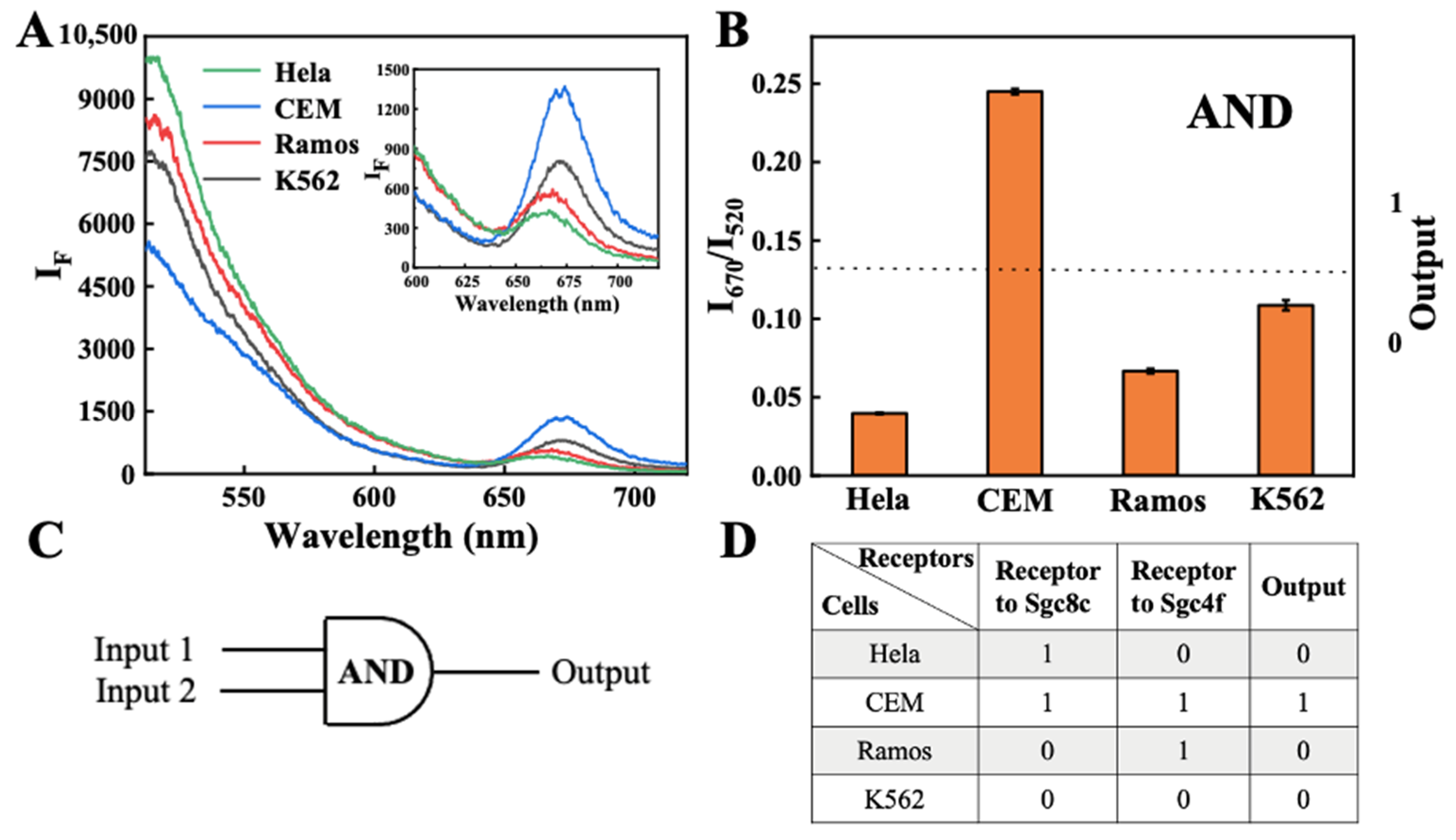 Biosensors 13 00968 g004