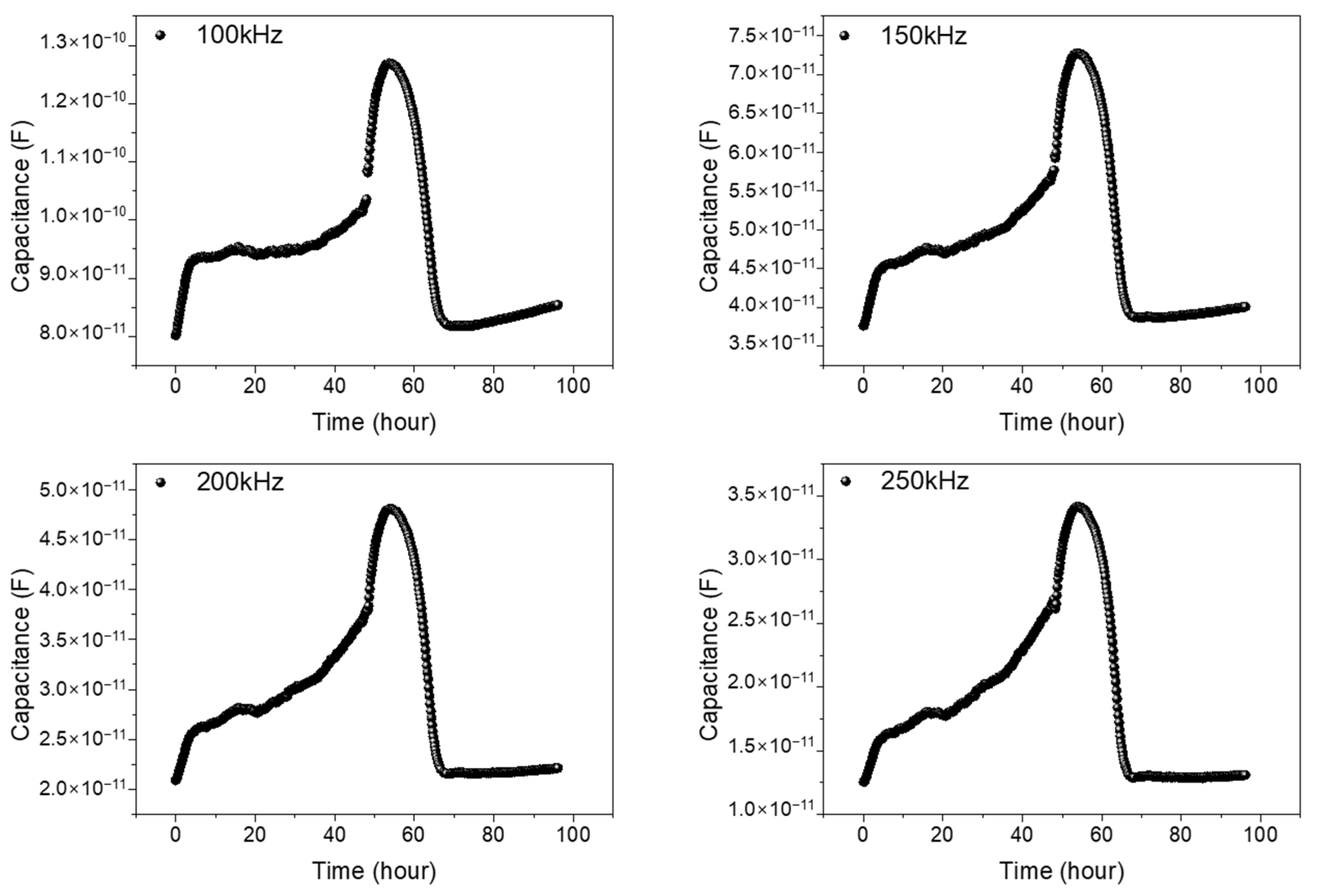 Biosensors 13 00970 g005