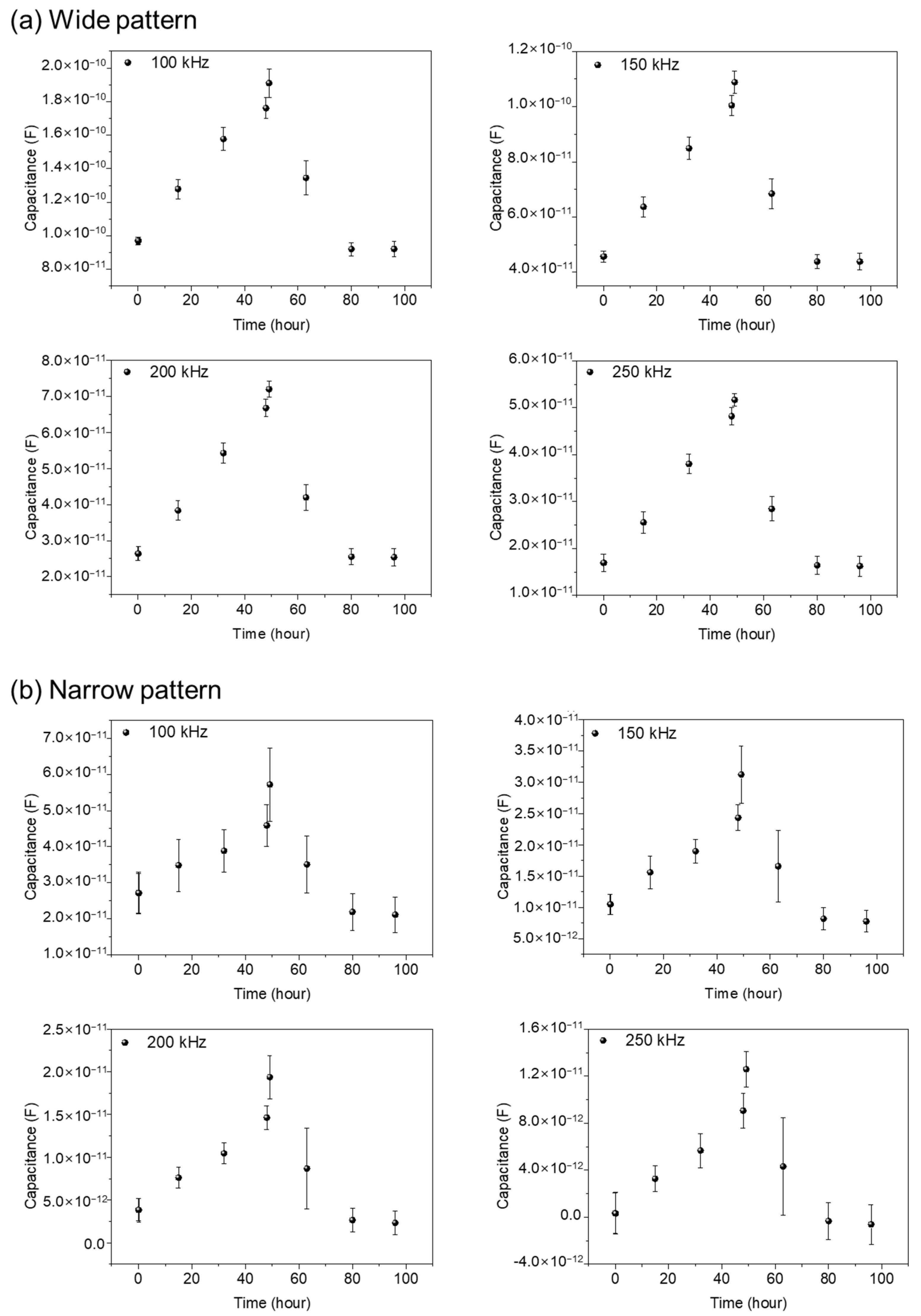 Biosensors 13 00970 g006