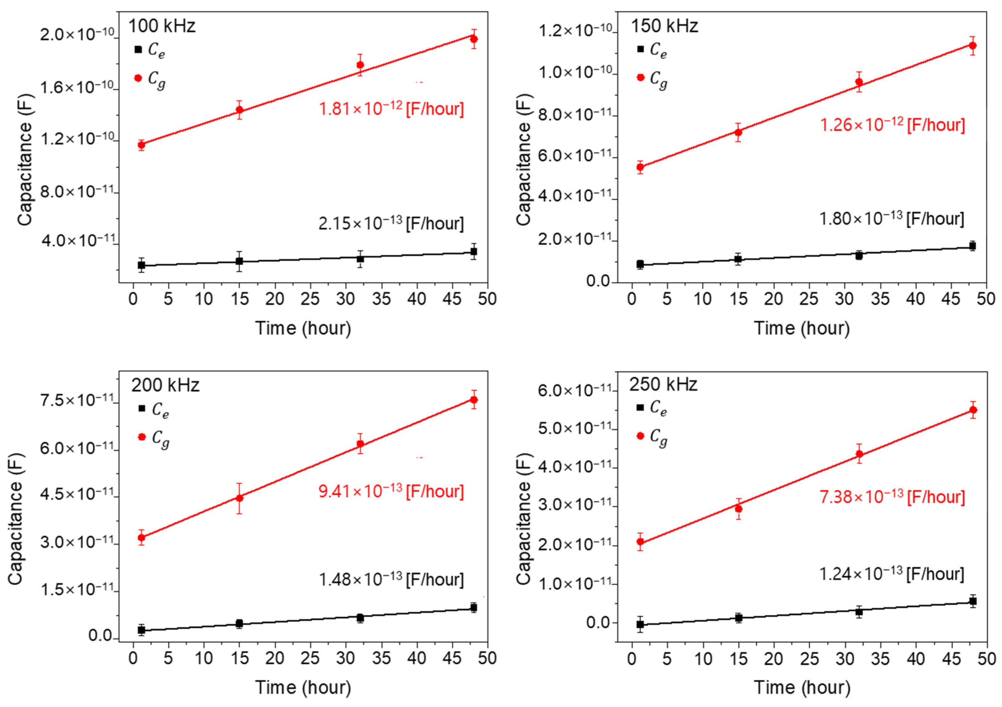 Biosensors 13 00970 g007