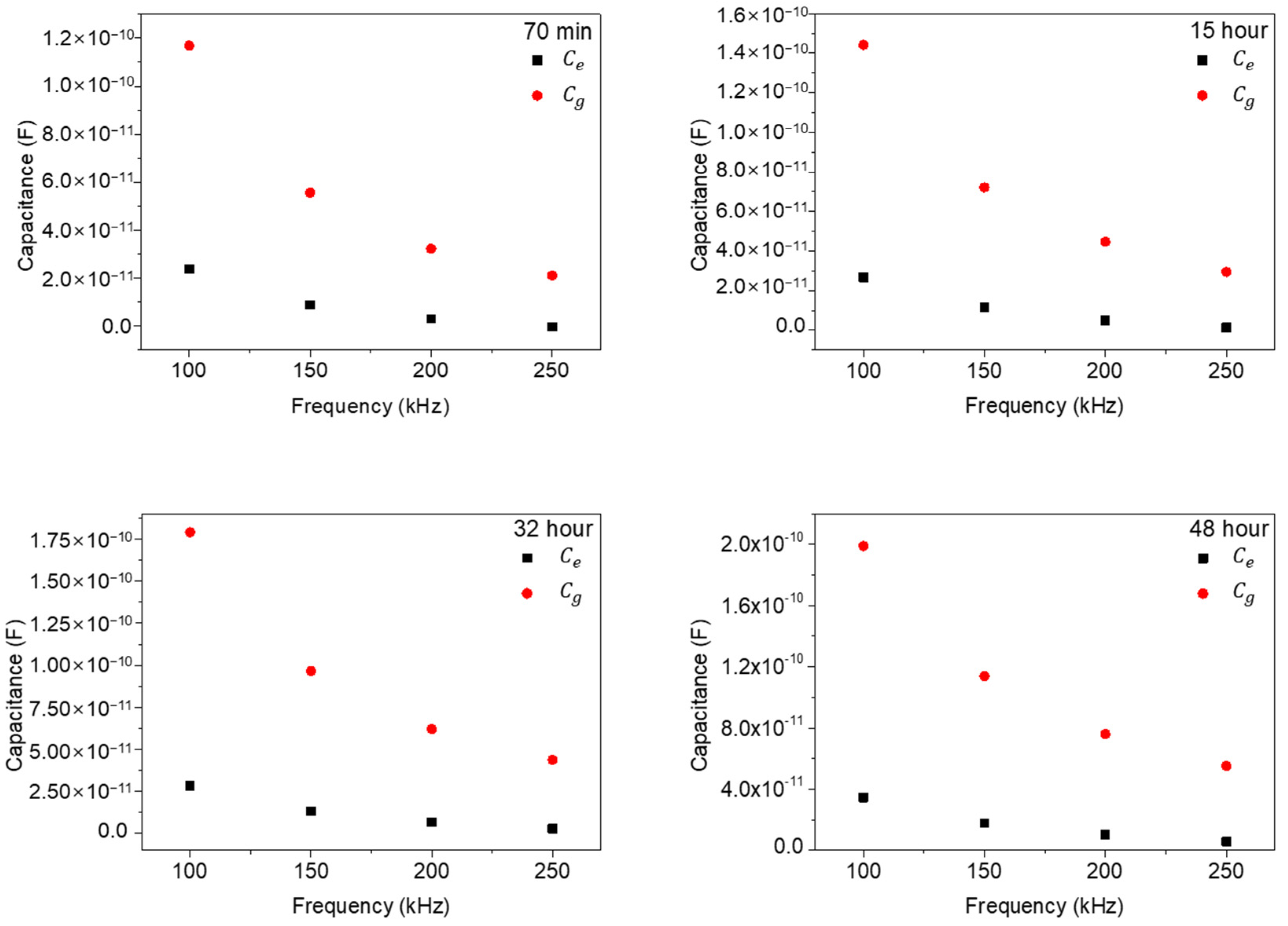 Biosensors 13 00970 g008