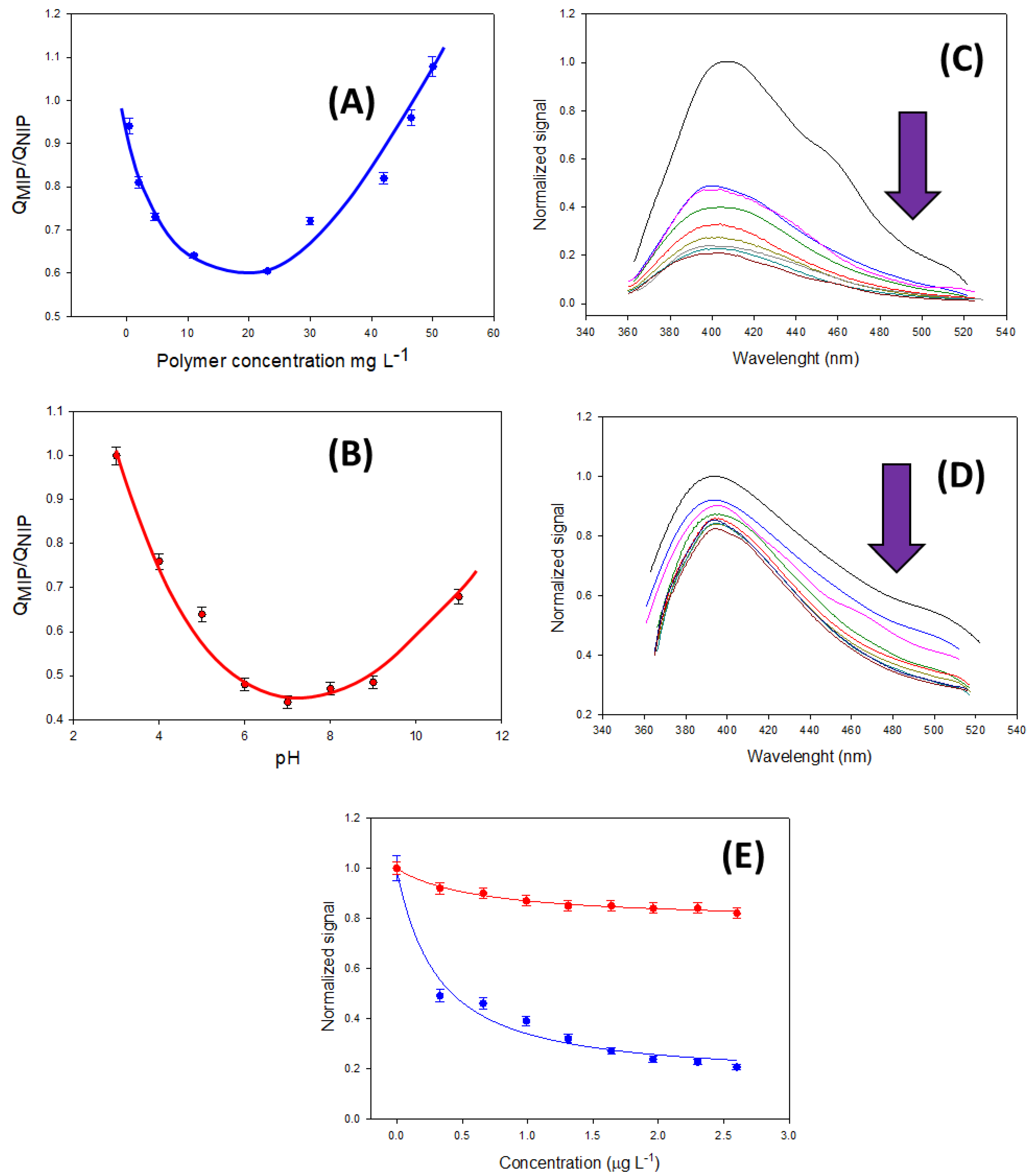 Biosensors 13 00972 g004