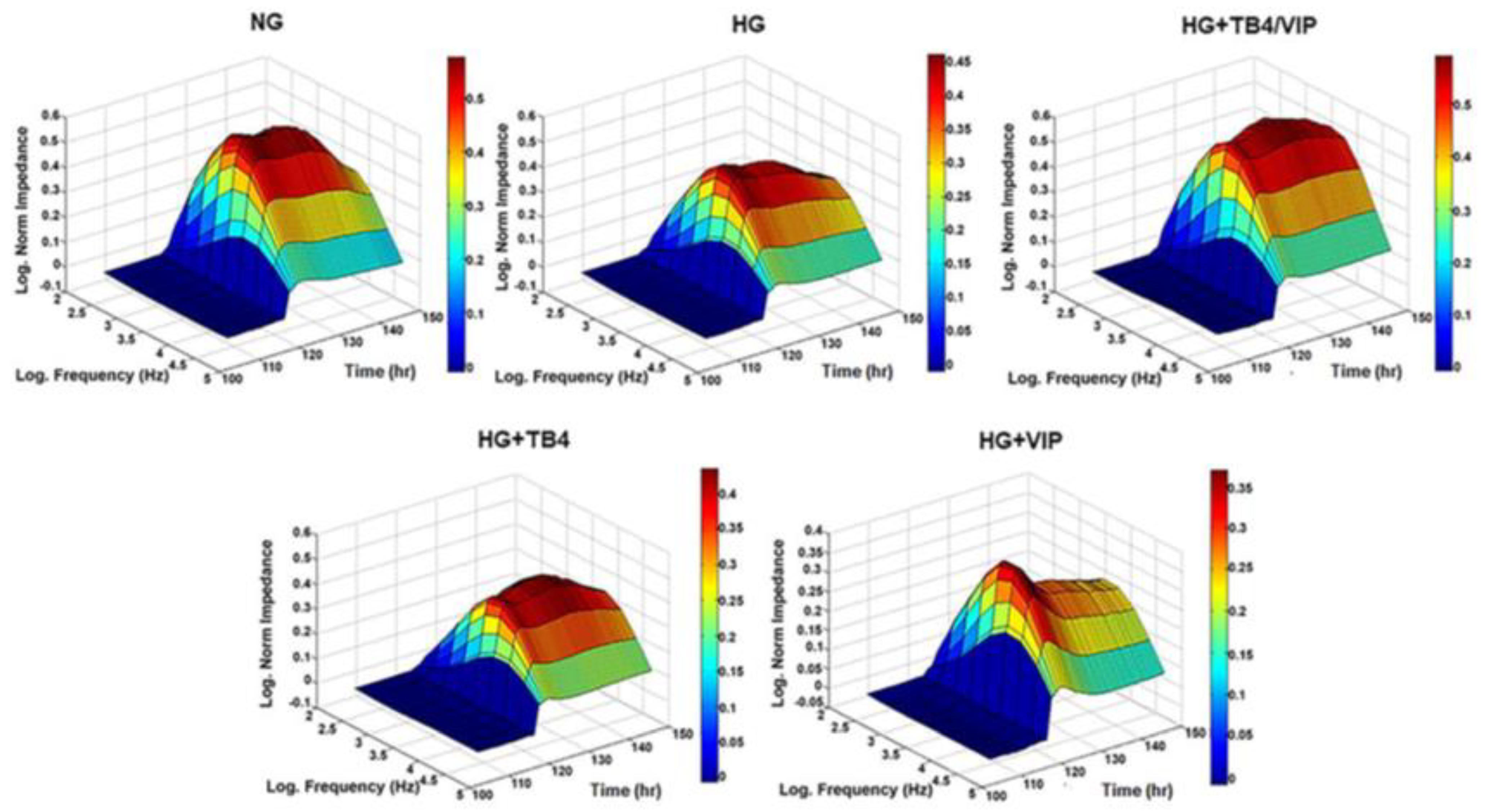 Biosensors 13 00974 g001