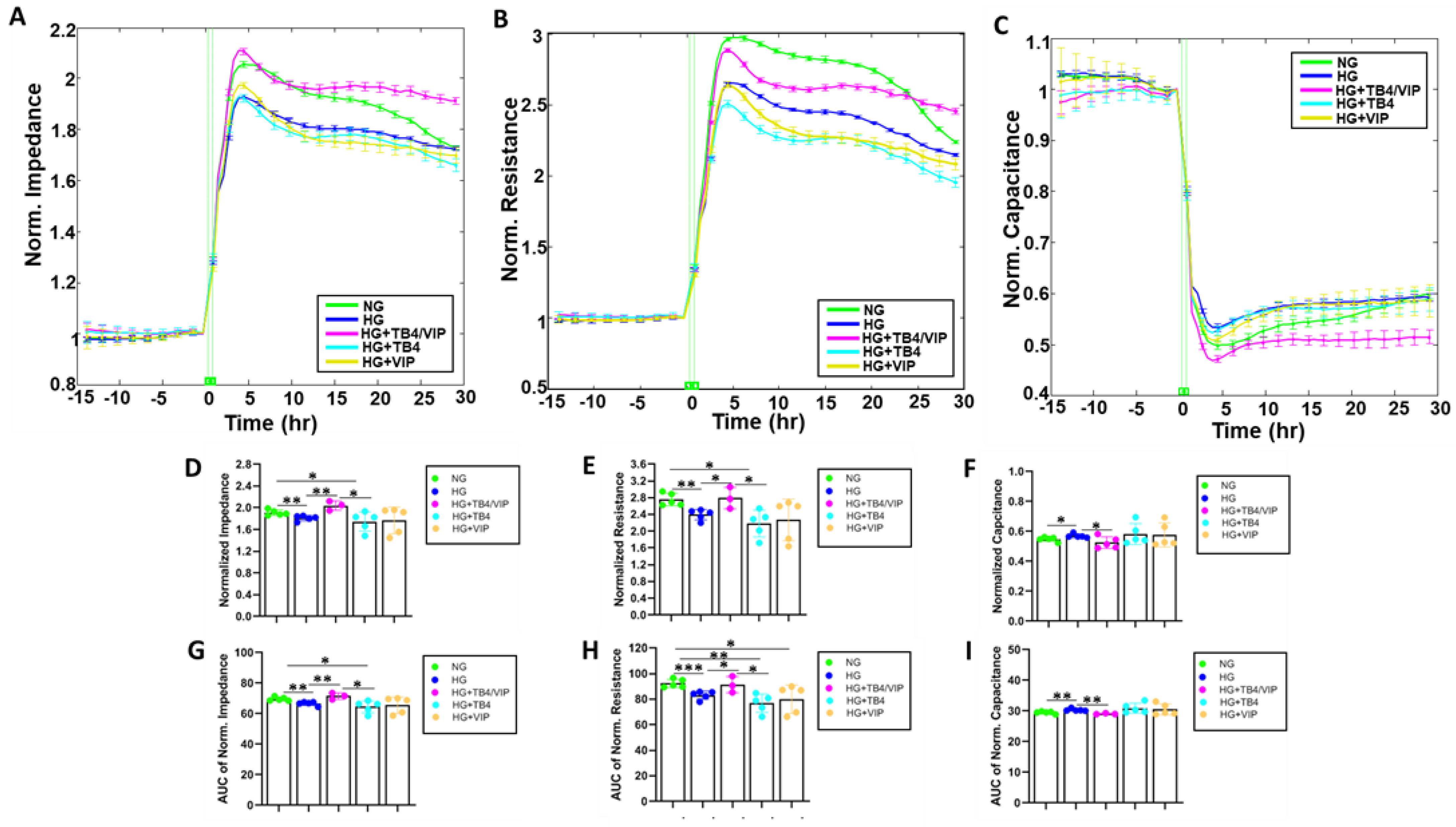 Biosensors 13 00974 g002