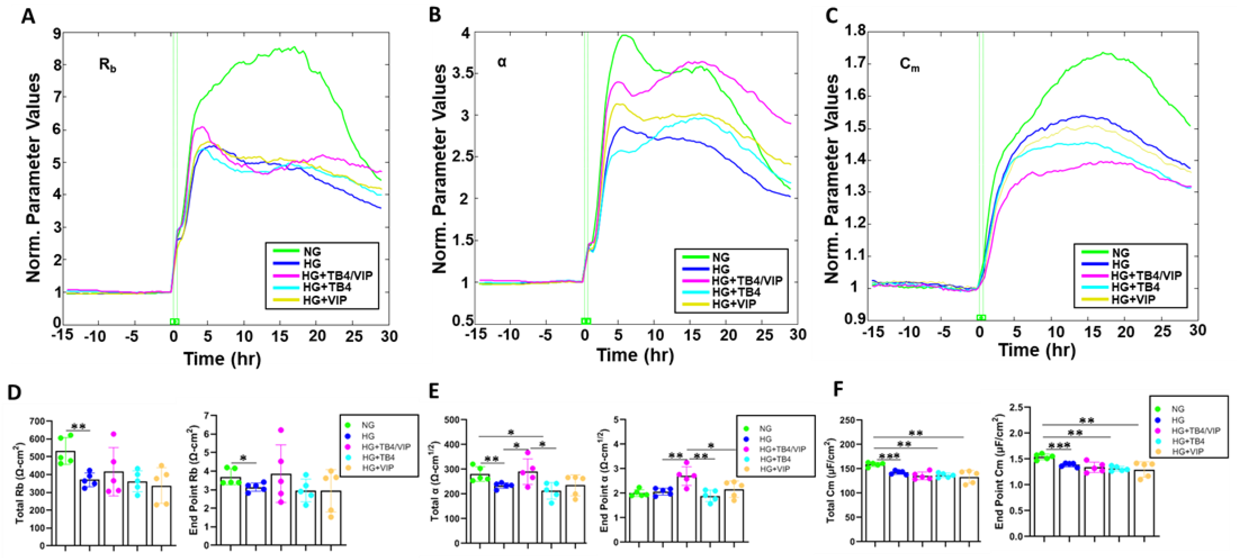 Biosensors 13 00974 g003