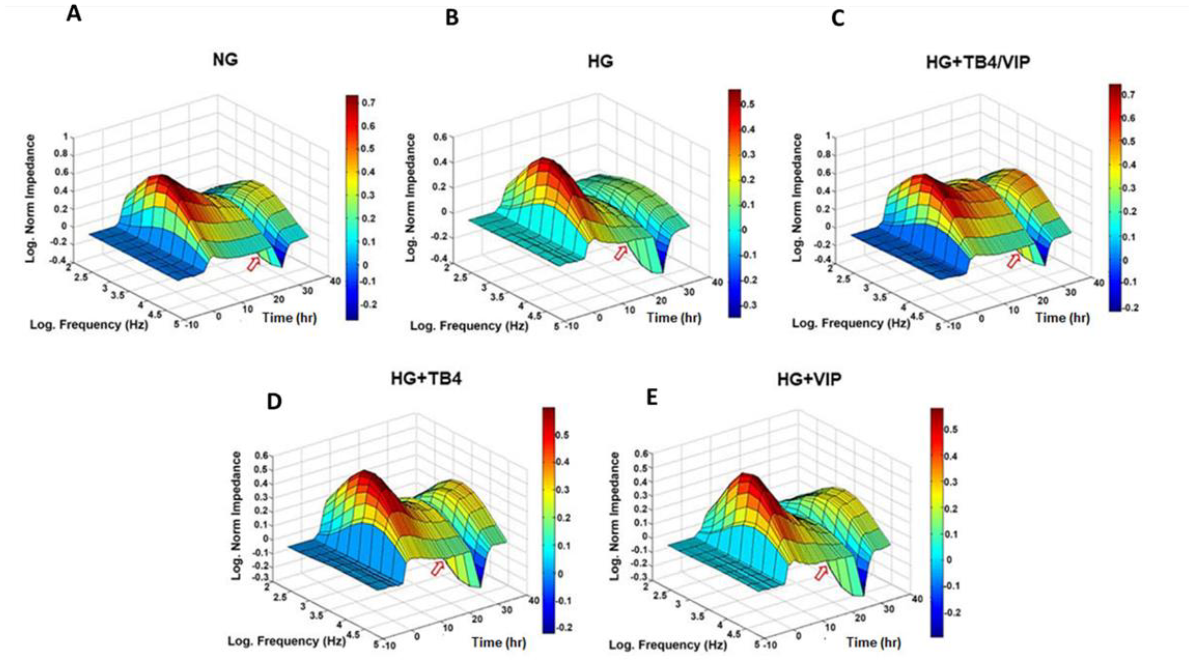 Biosensors 13 00974 g004