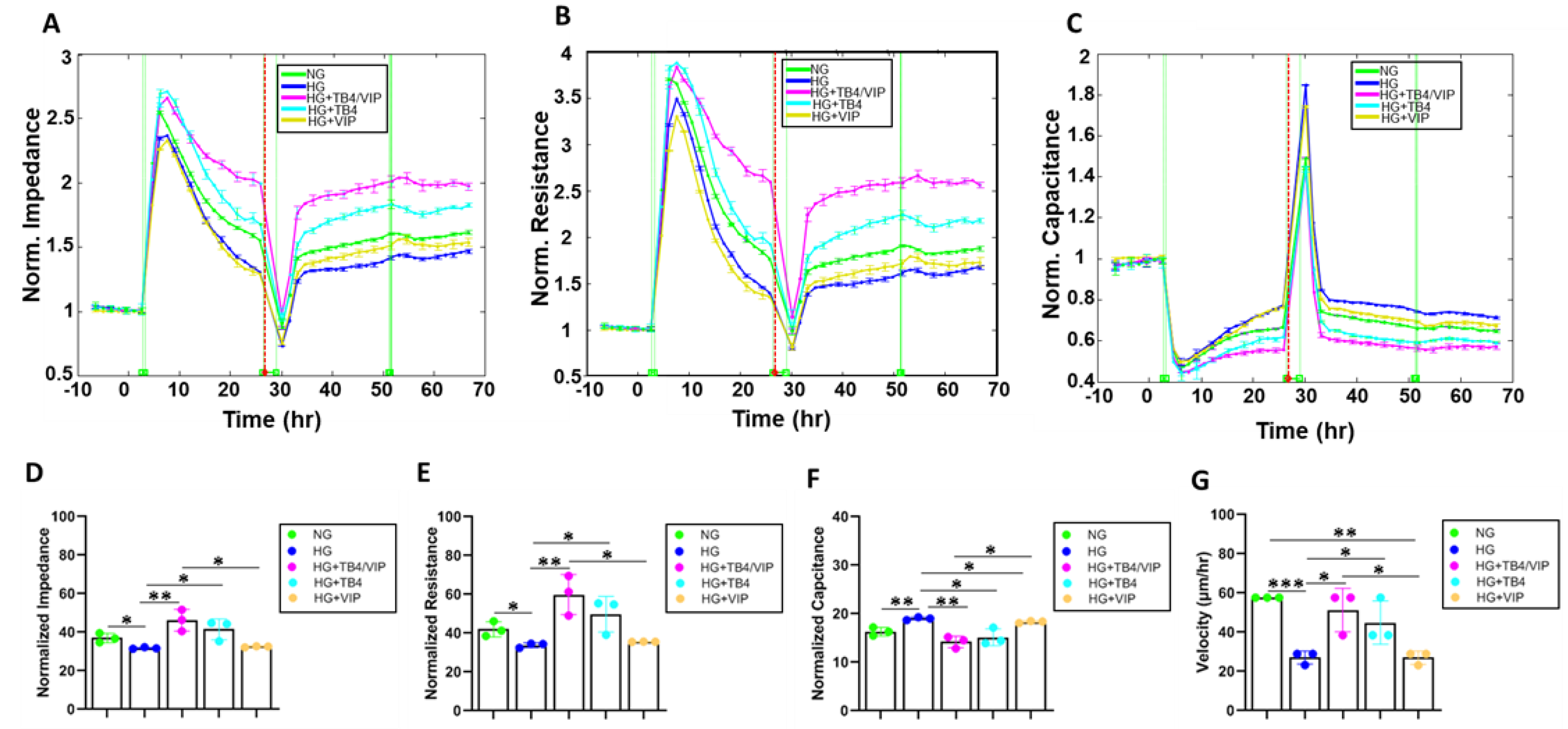 Biosensors 13 00974 g005