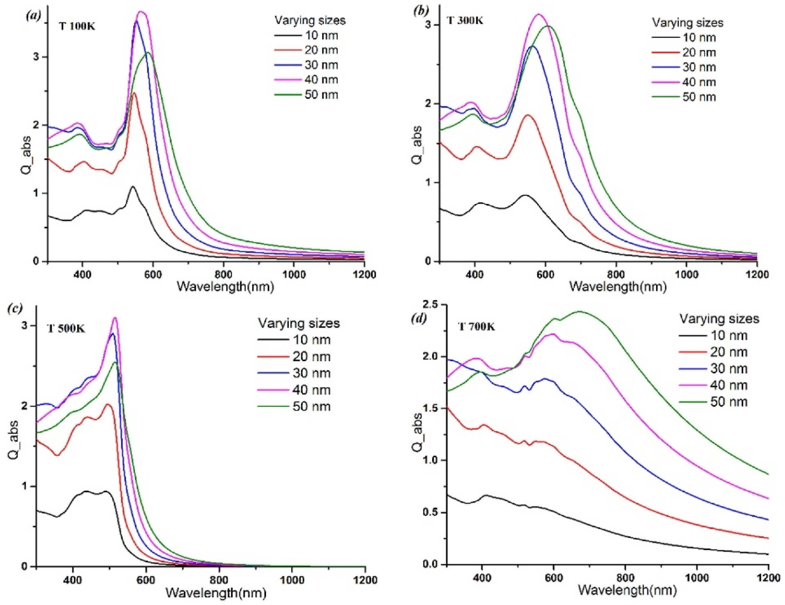 Biosensors 13 00977 g001
