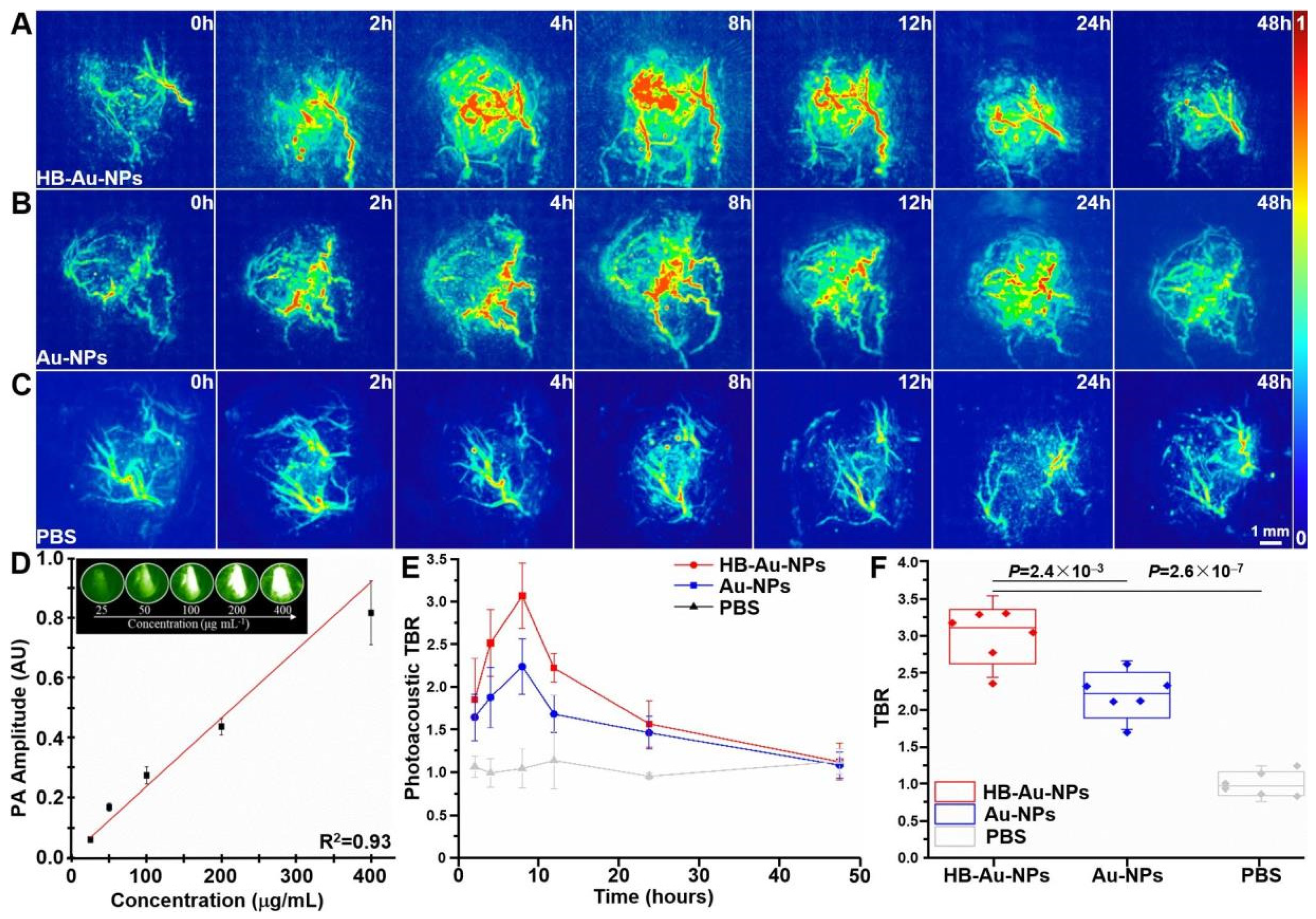 Biosensors 13 00977 g015