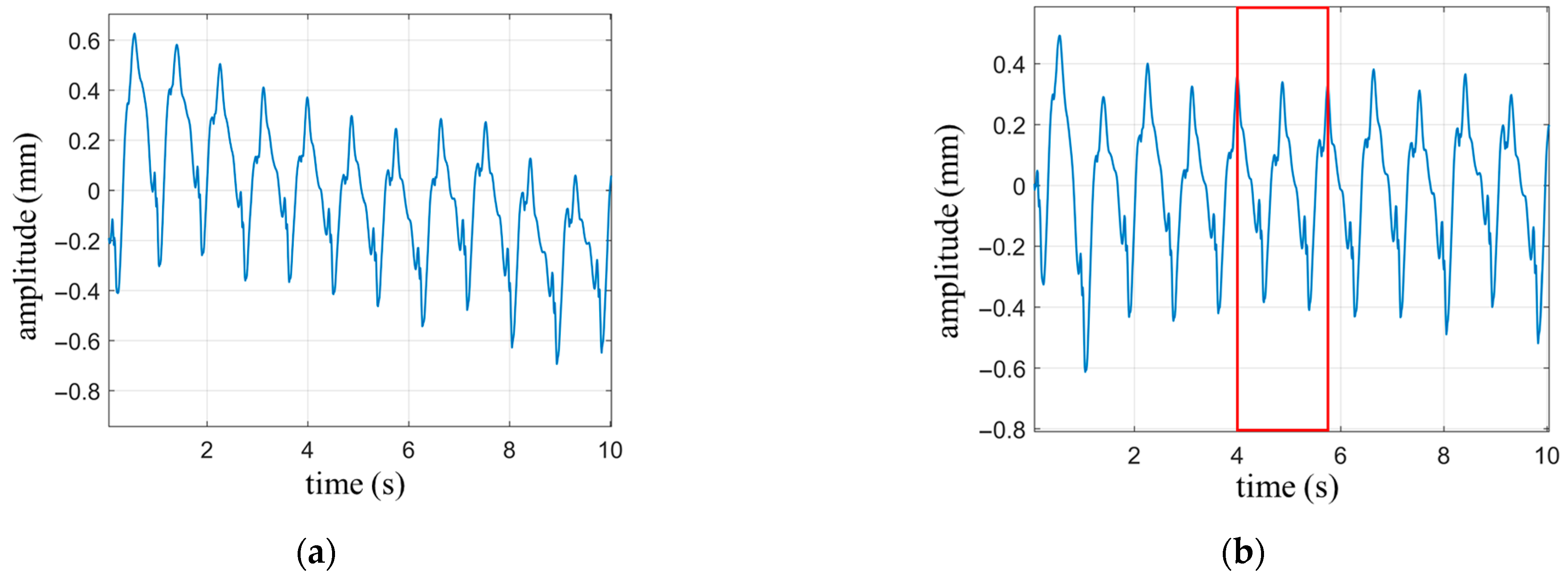 Biosensors 13 00982 g009