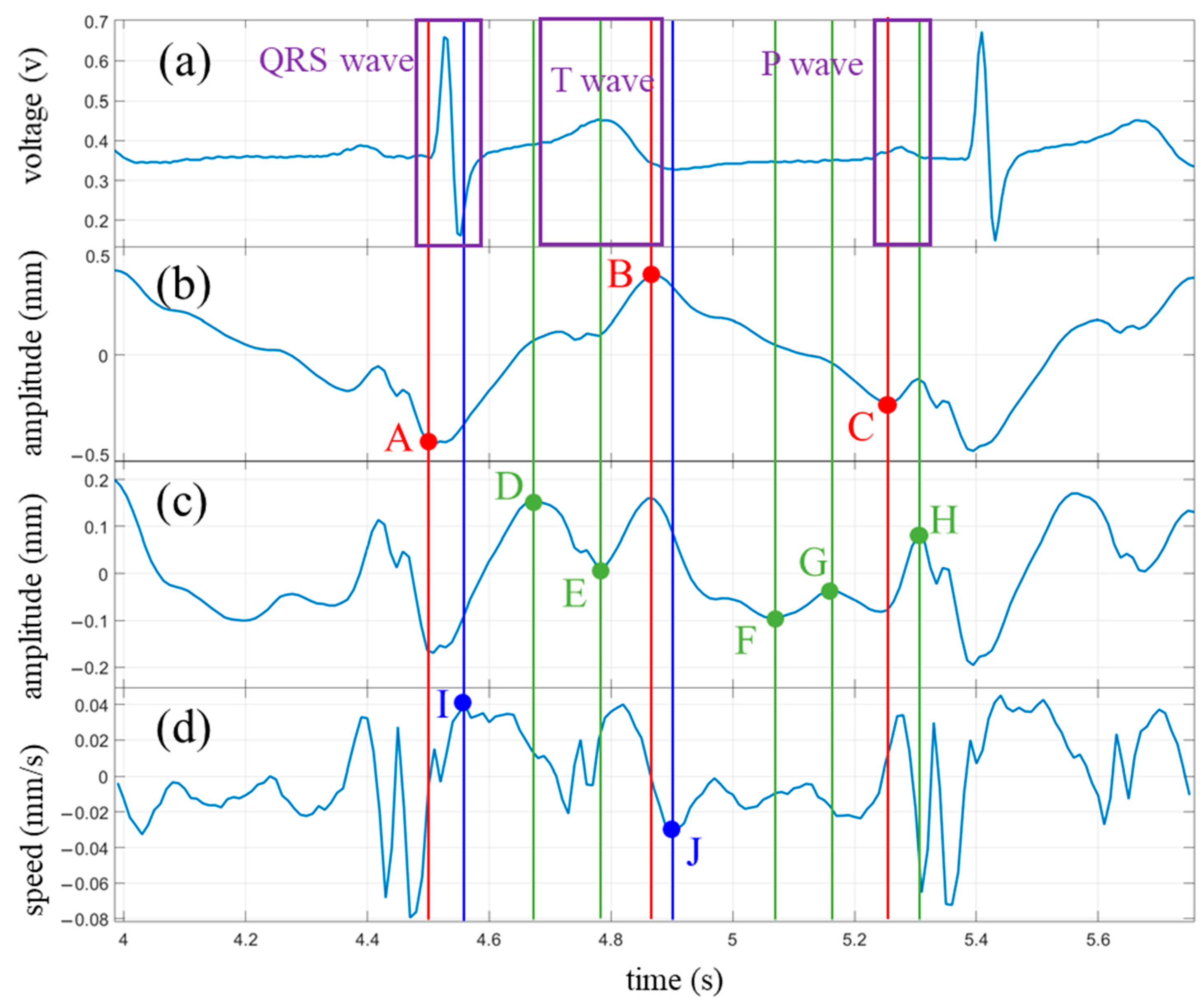 Biosensors 13 00982 g010