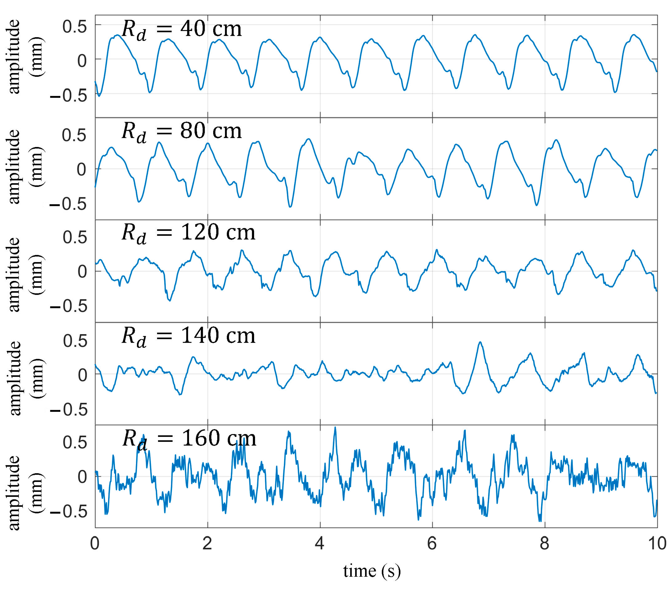 Biosensors 13 00982 g014