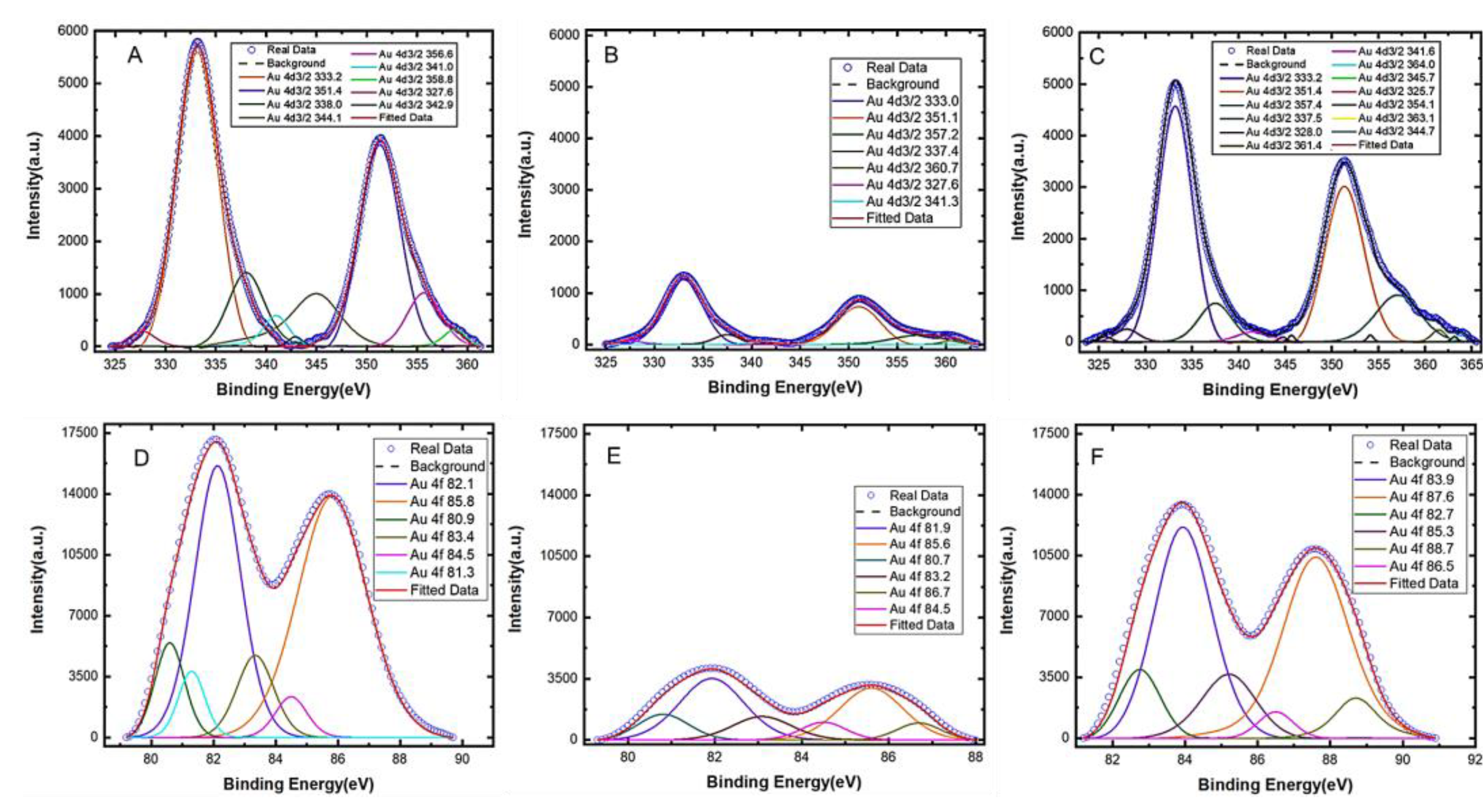 Biosensors 13 00983 g002