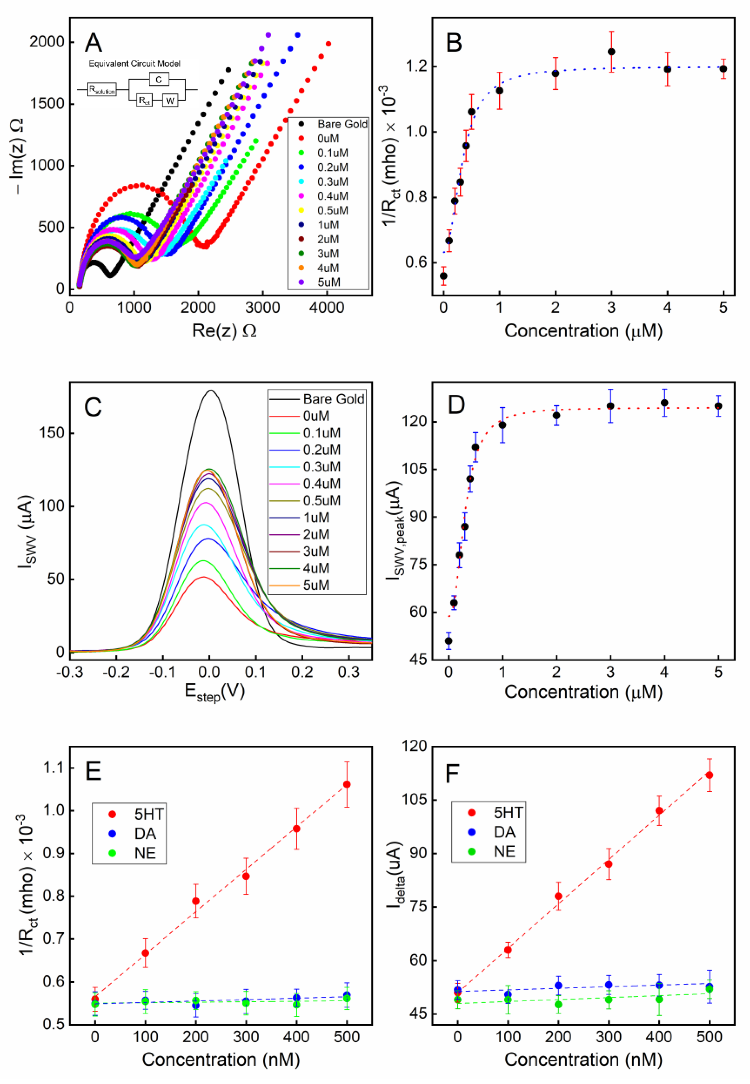 Biosensors 13 00983 g005