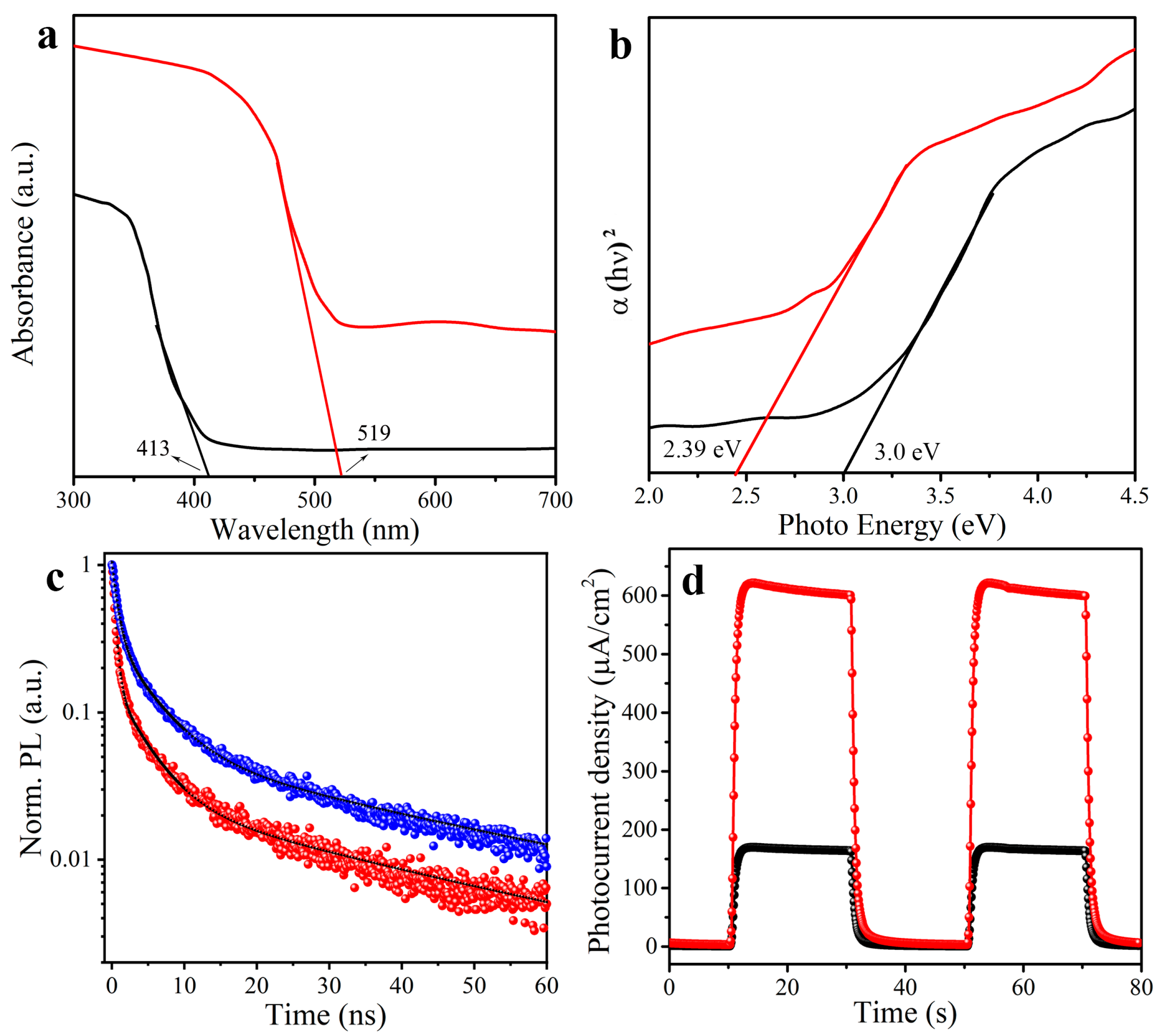 Biosensors 13 00984 g003