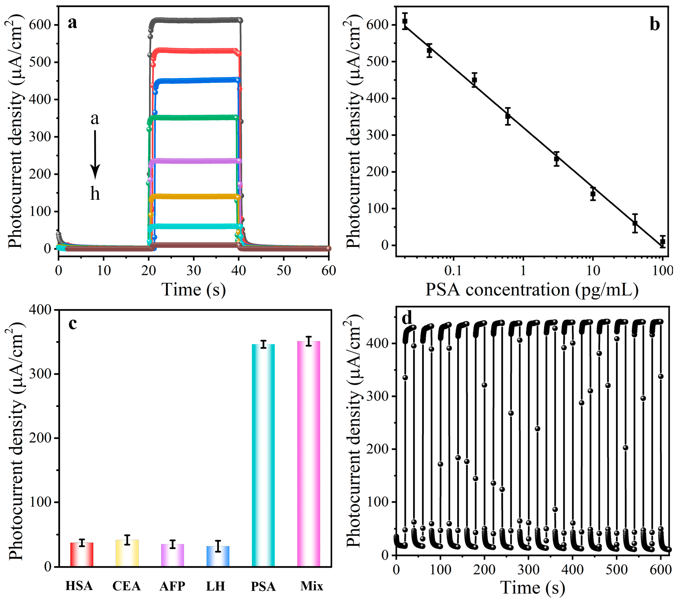 Biosensors 13 00984 g004