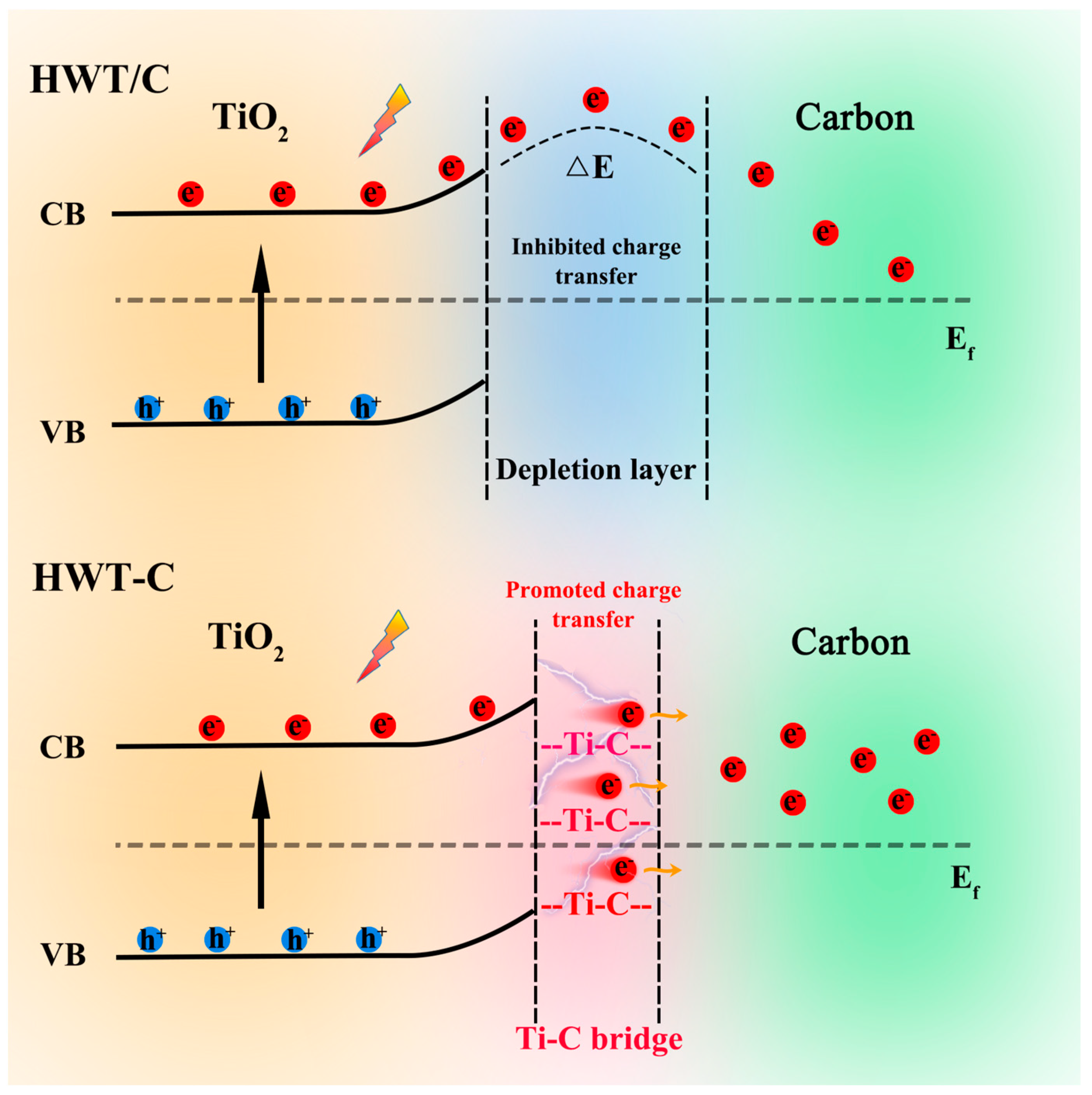 Biosensors 13 00984 sch001