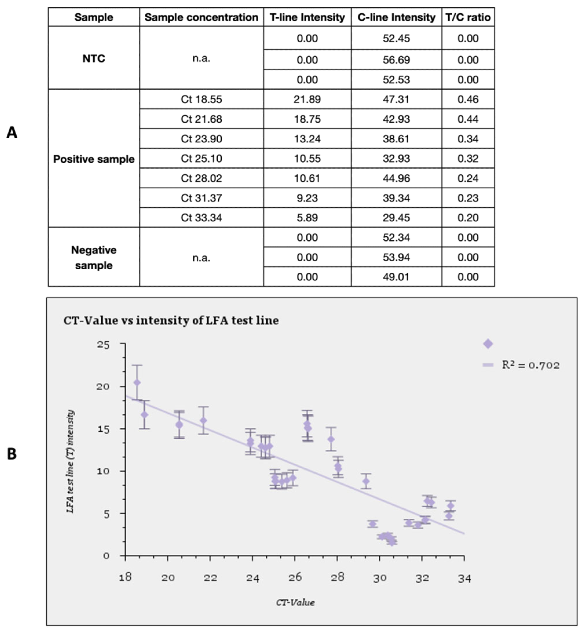Biosensors 13 00988 g007