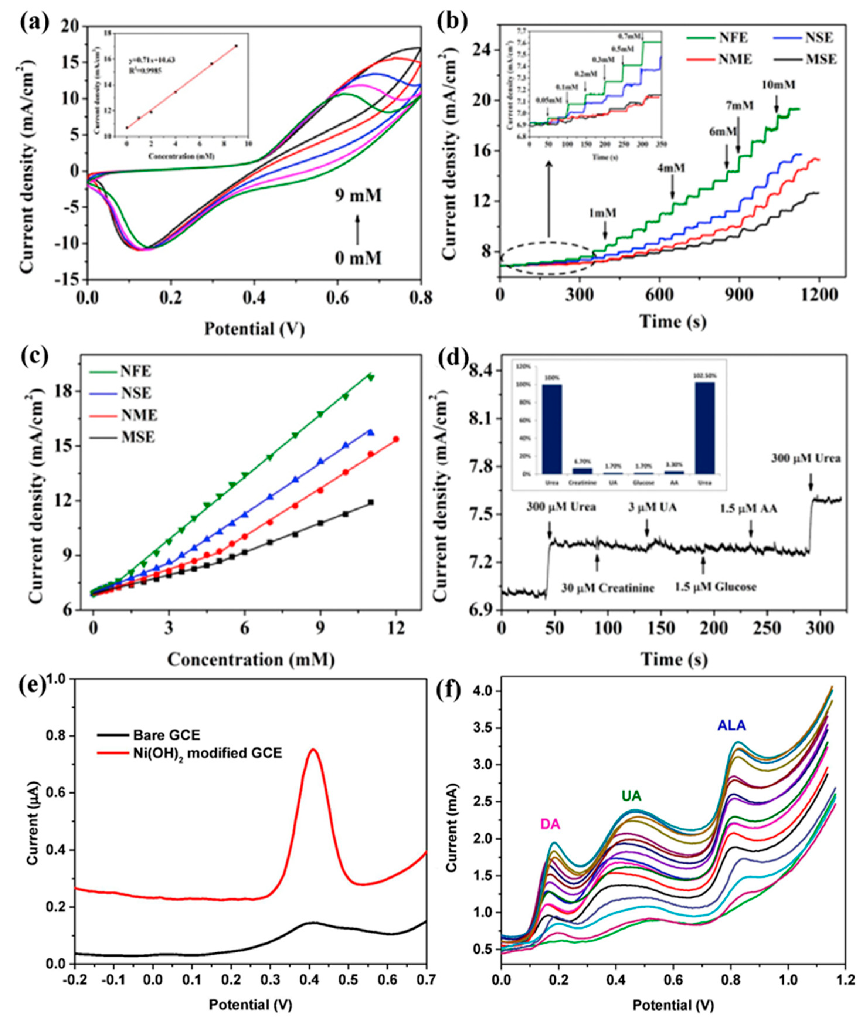 Biosensors 13 00989 g005