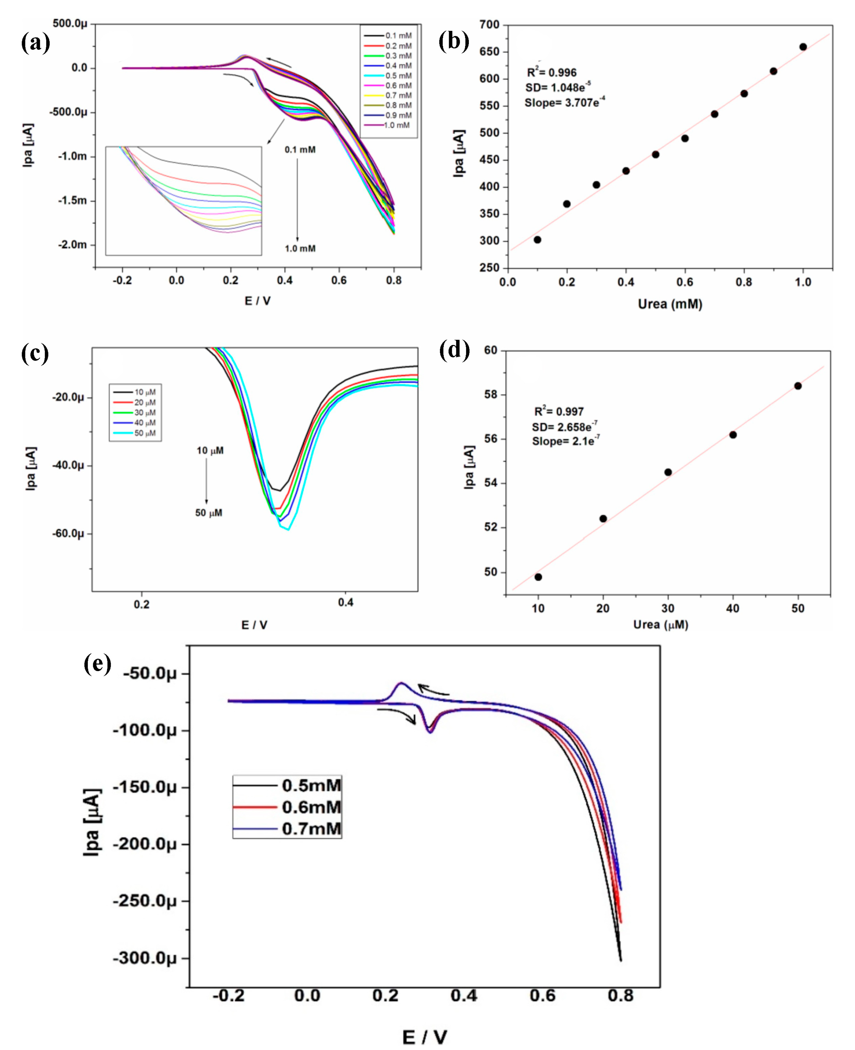 Biosensors 13 00989 g008
