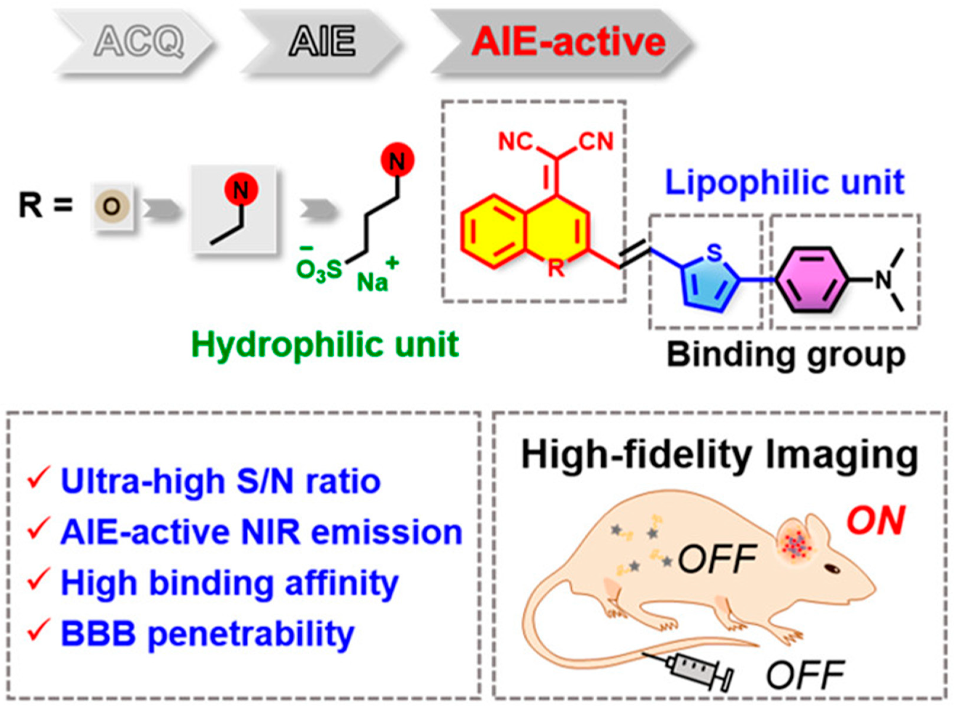 Biosensors 13 00990 g012