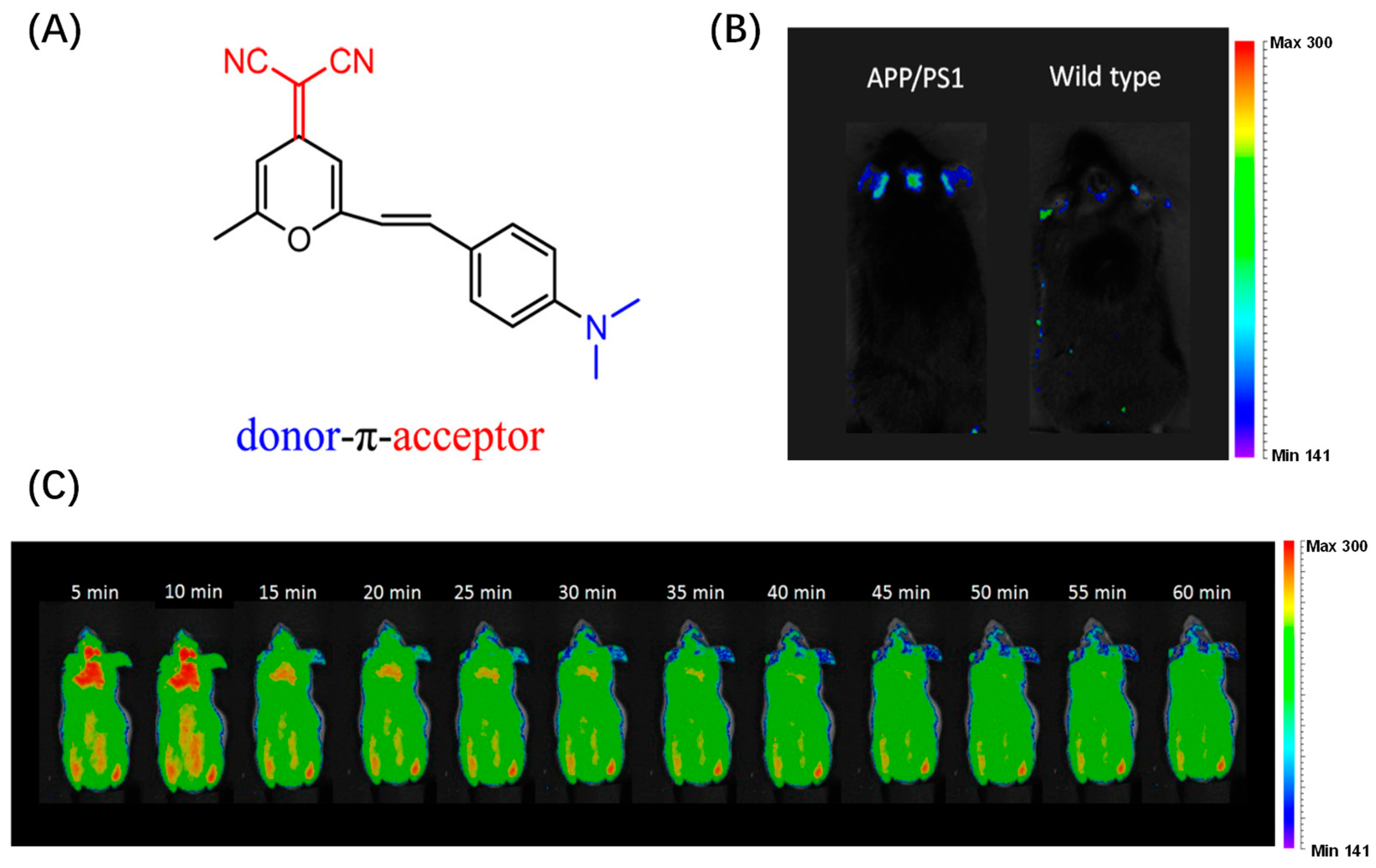 Biosensors 13 00990 g014