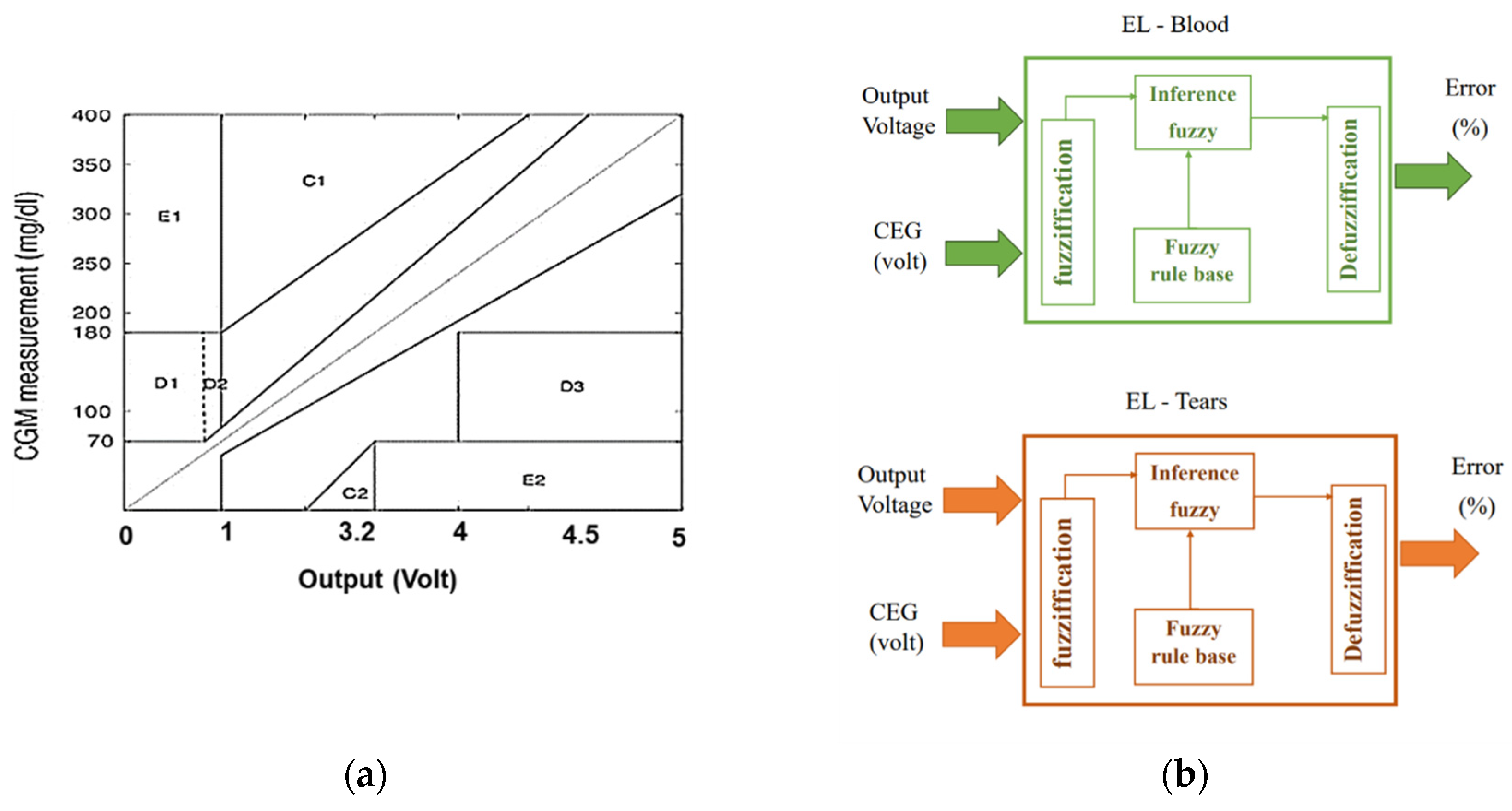 Biosensors 13 00991 g002