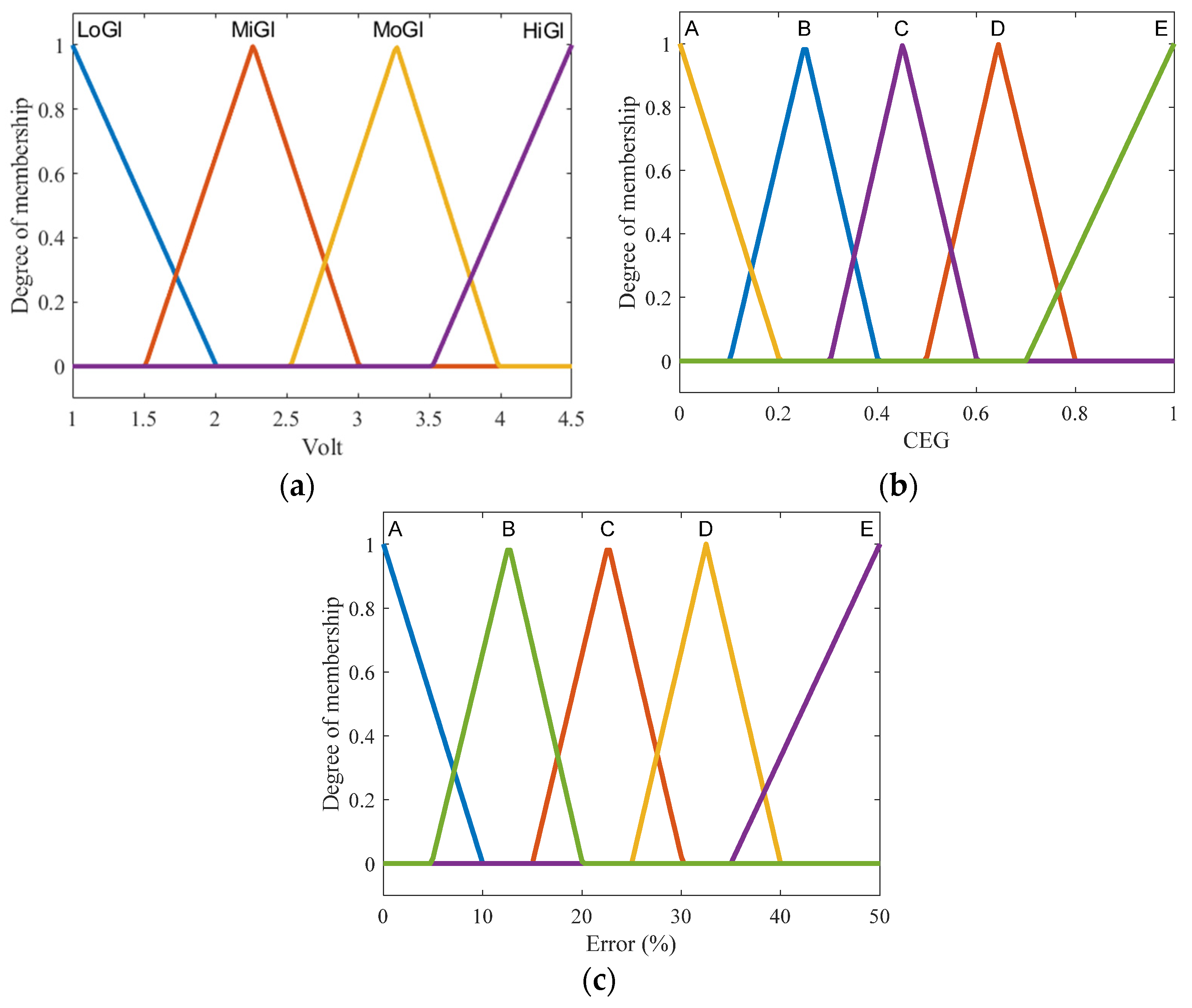 Biosensors 13 00991 g003